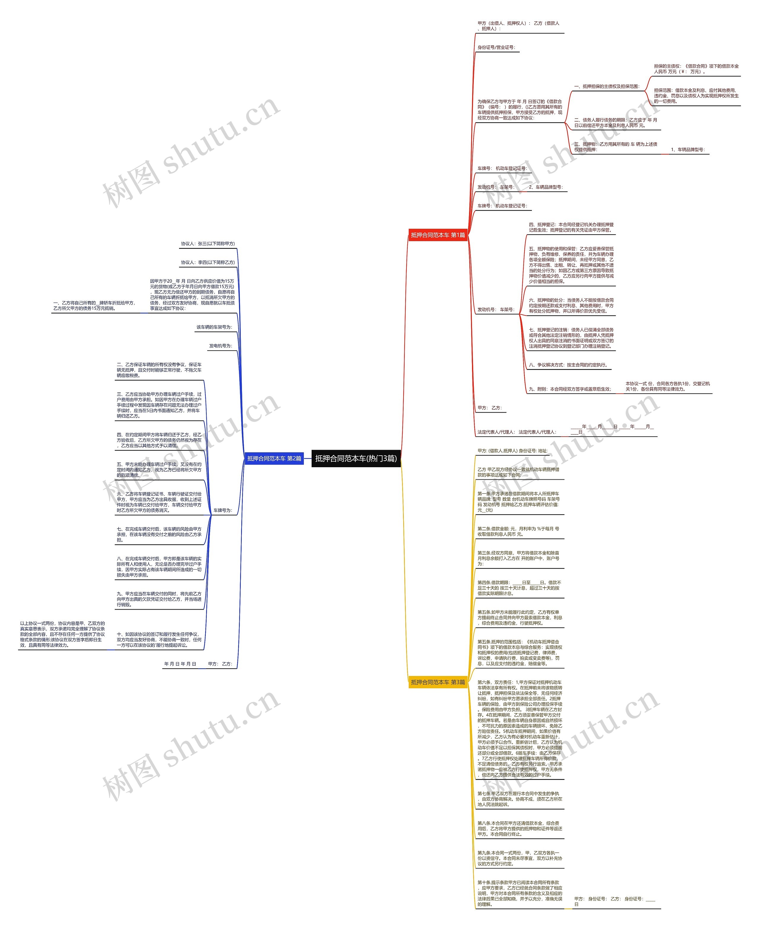 抵押合同范本车(热门3篇)思维导图