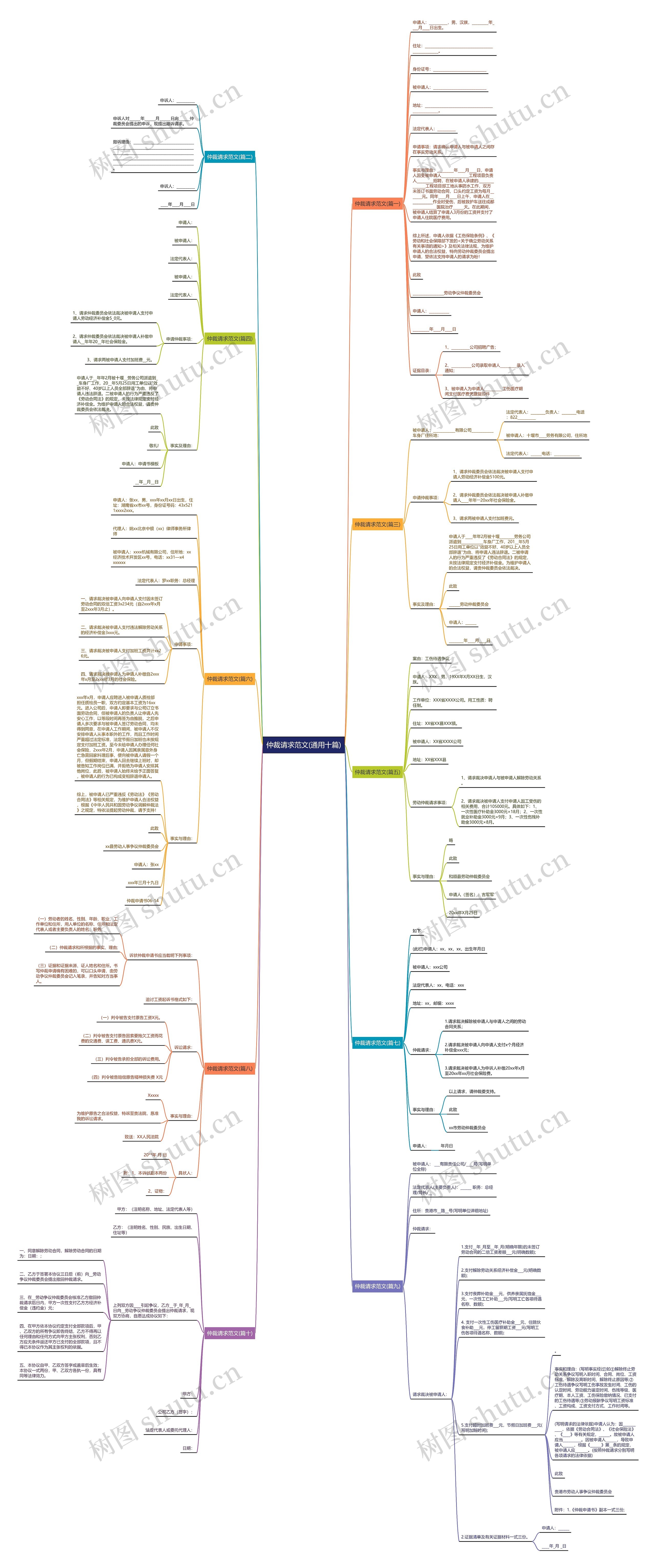 仲裁请求范文(通用十篇)思维导图