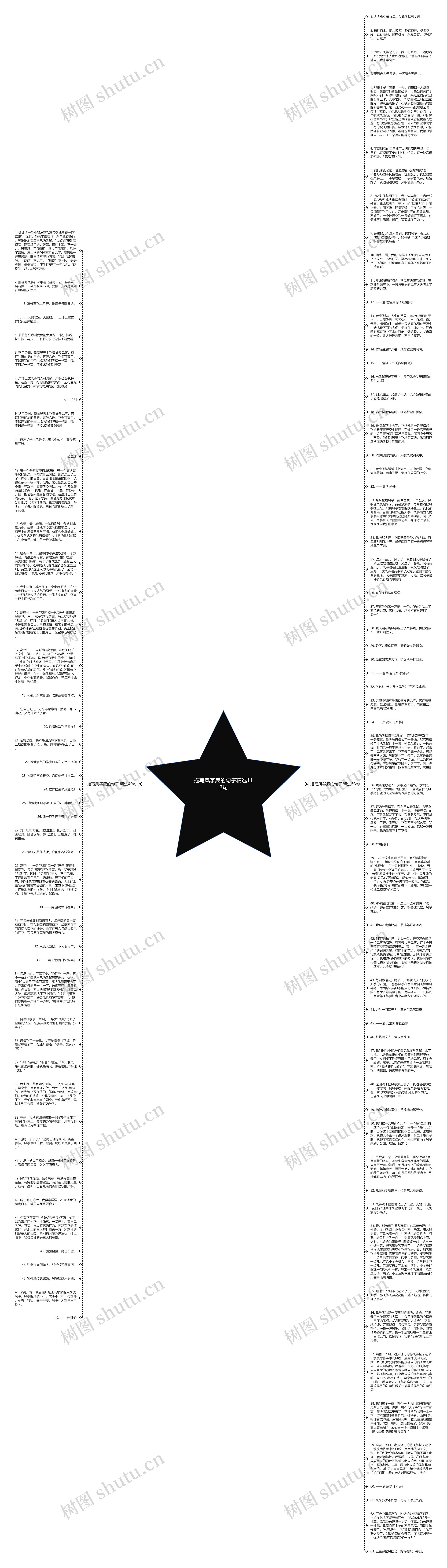 描写风筝鹰的句子精选112句思维导图