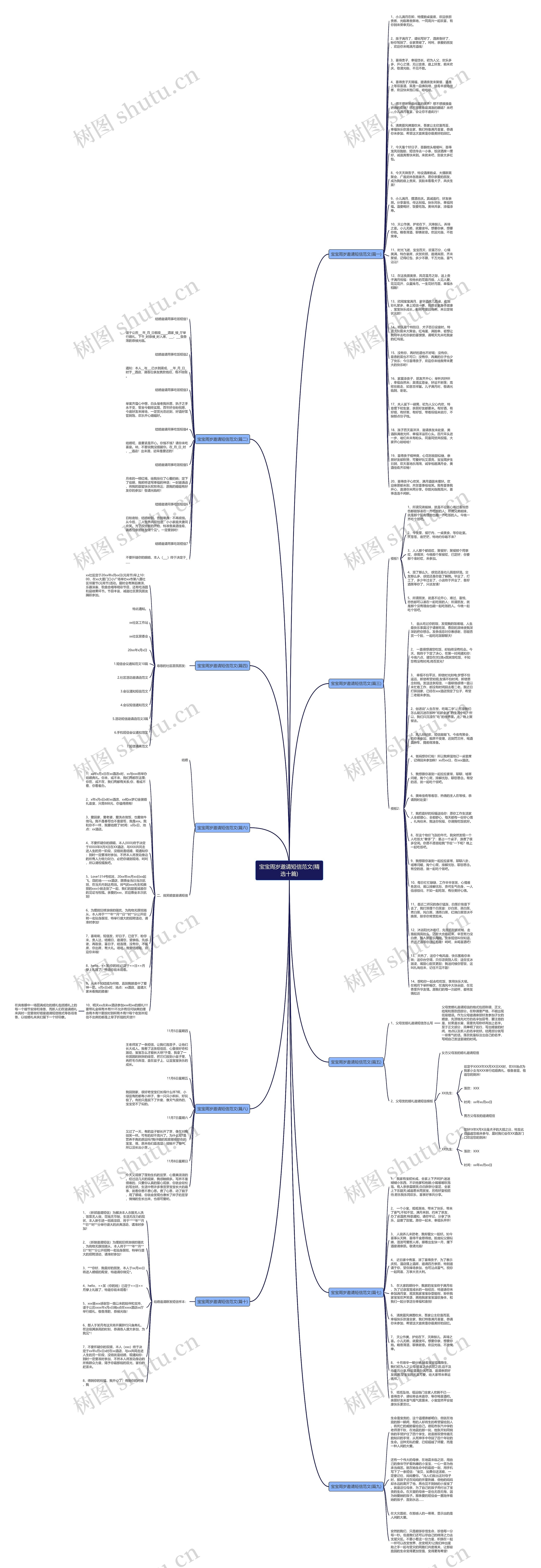 宝宝周岁邀请短信范文(精选十篇)思维导图