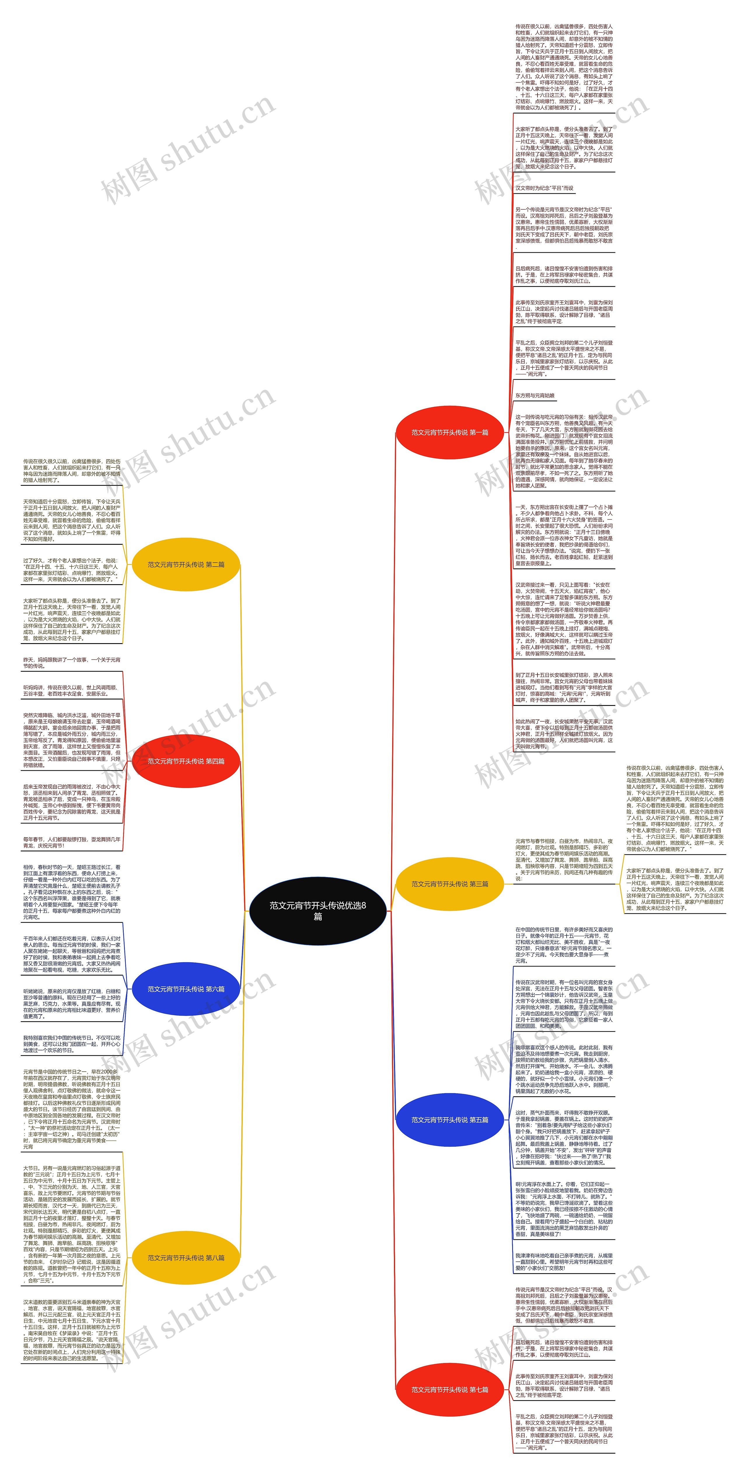 范文元宵节开头传说优选8篇思维导图