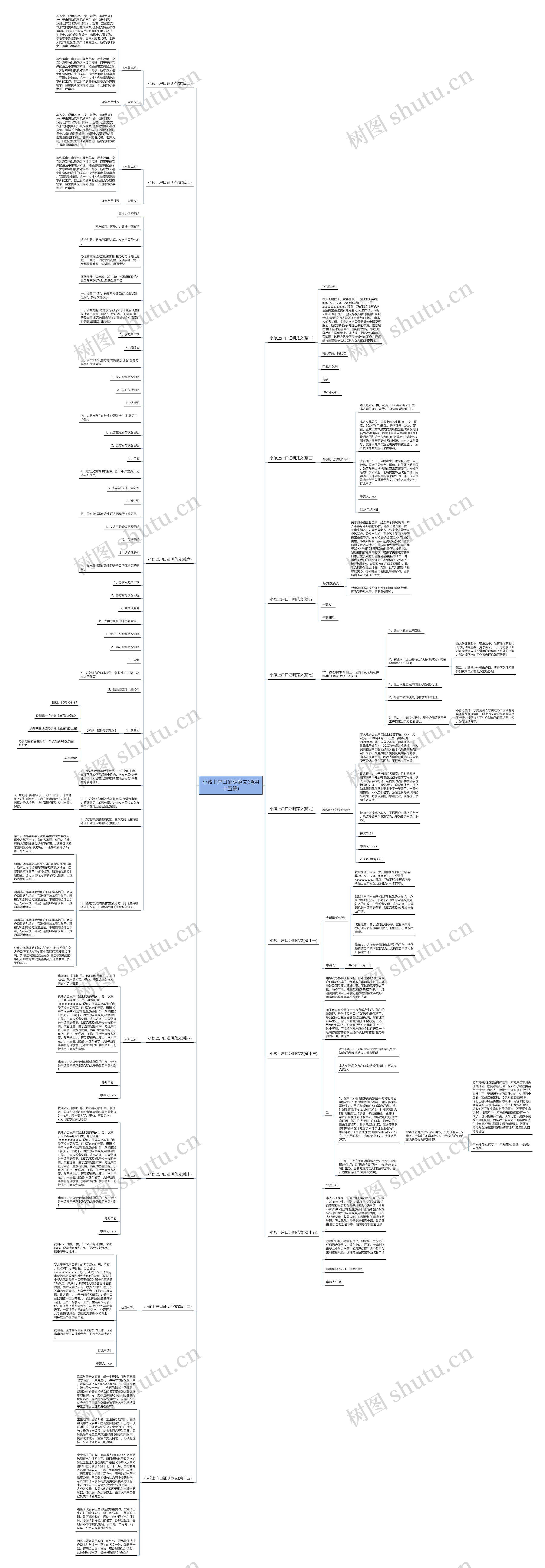 小孩上户口证明范文(通用十五篇)思维导图