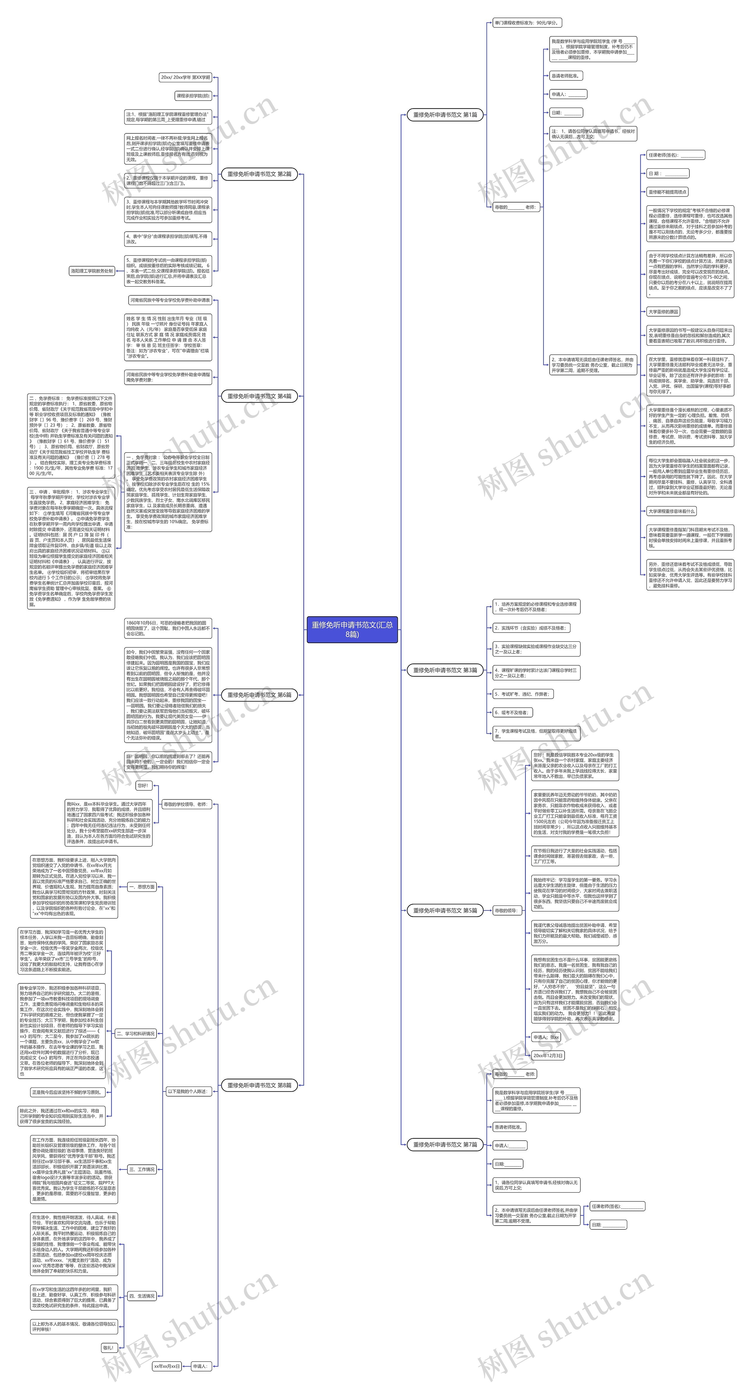 重修免听申请书范文(汇总8篇)思维导图