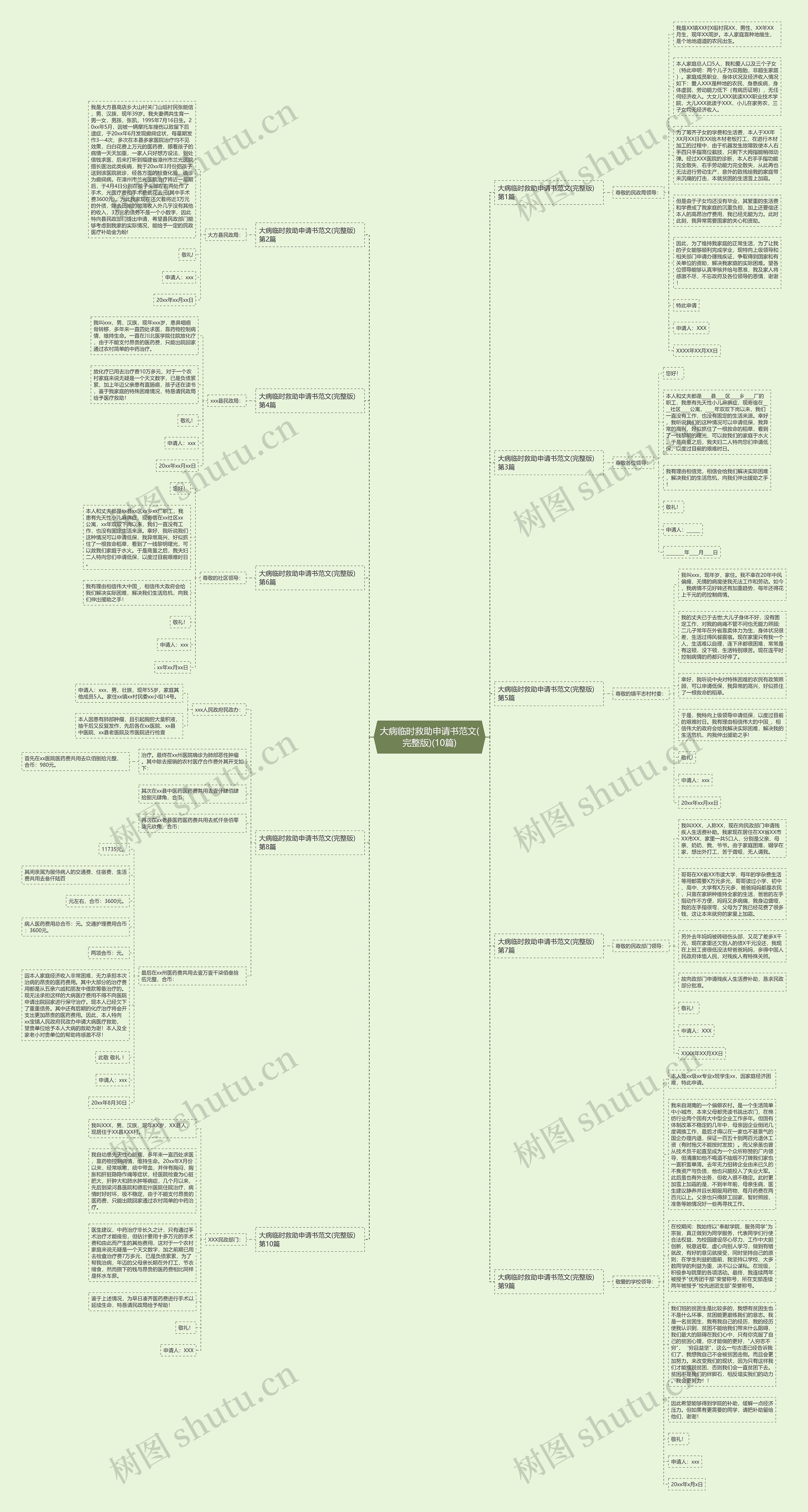 大病临时救助申请书范文(完整版)(10篇)思维导图