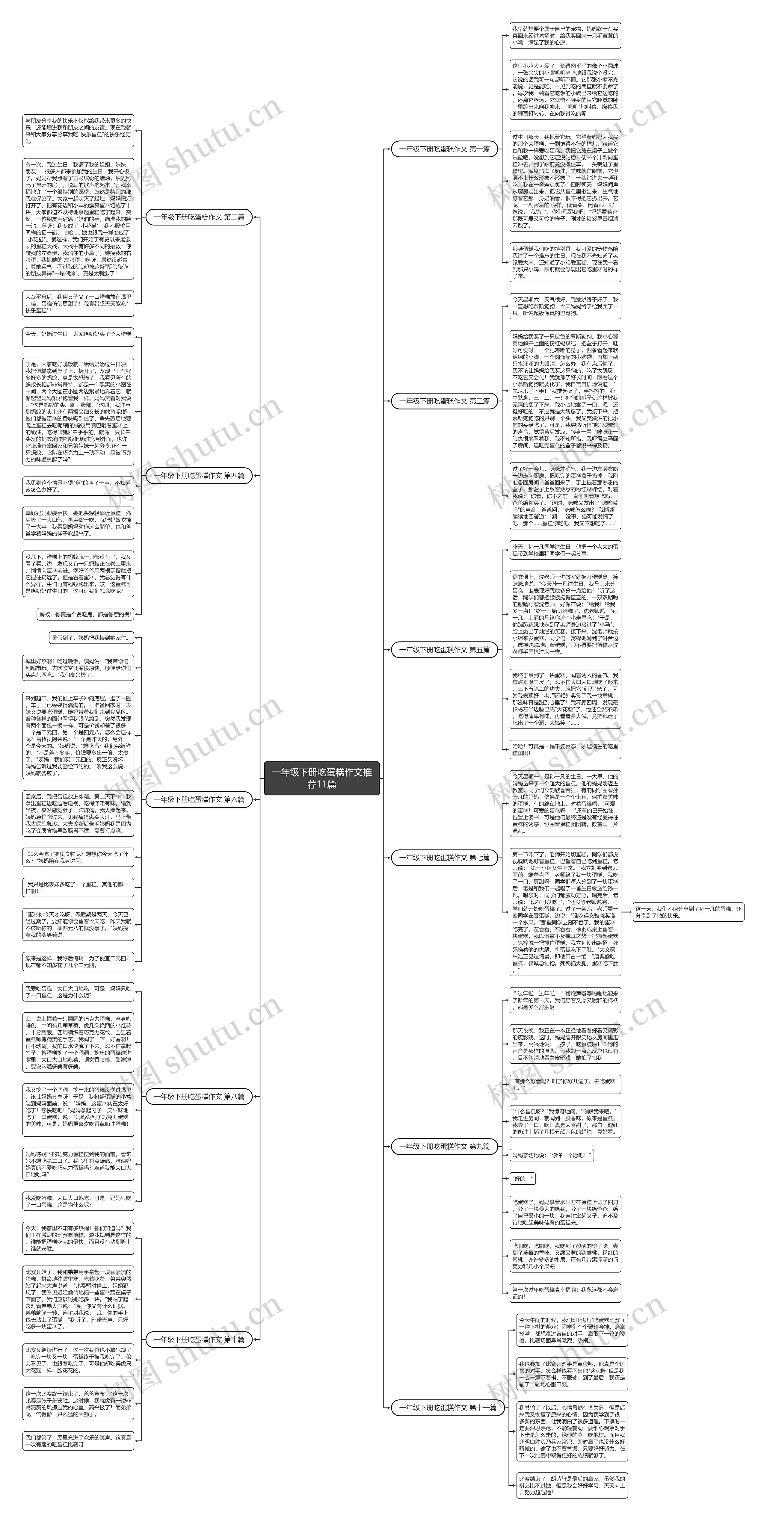 一年级下册吃蛋糕作文推荐11篇思维导图