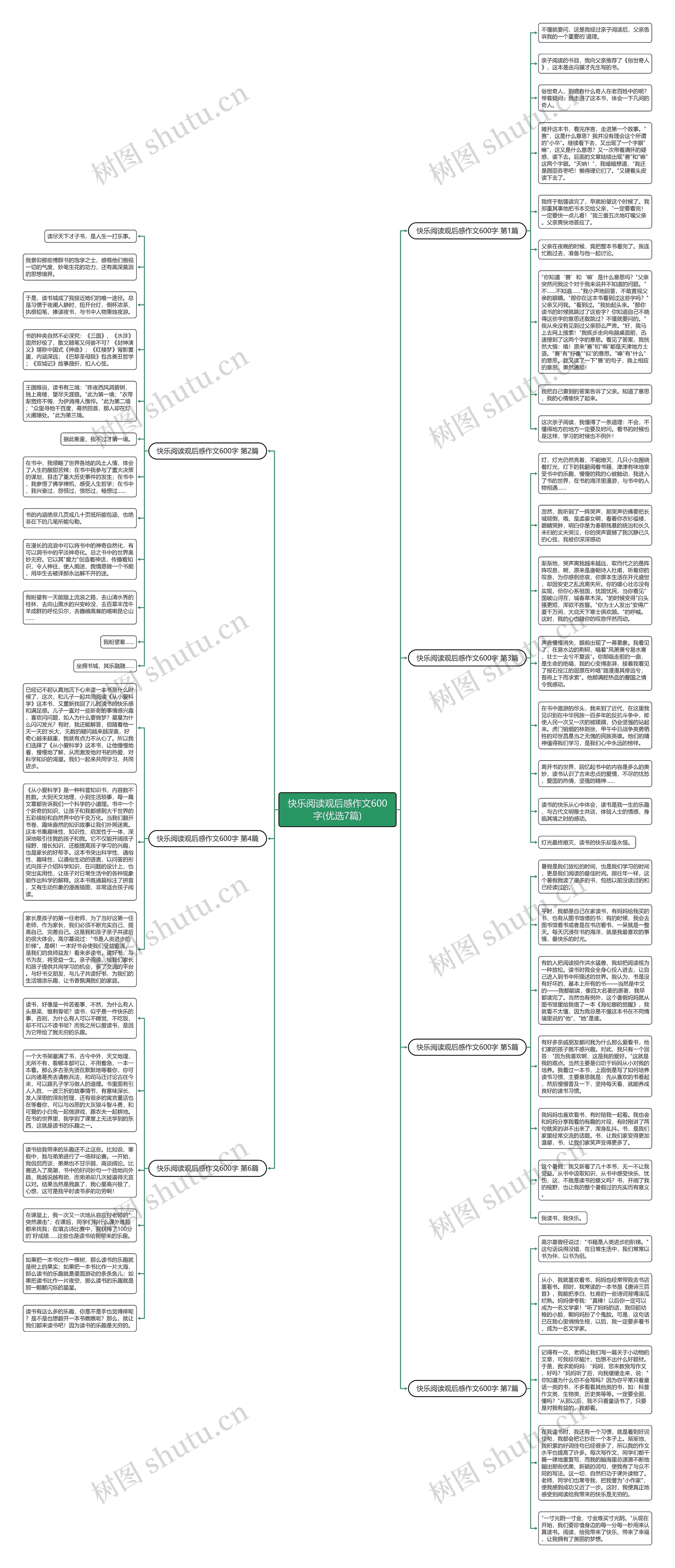 快乐阅读观后感作文600字(优选7篇)思维导图