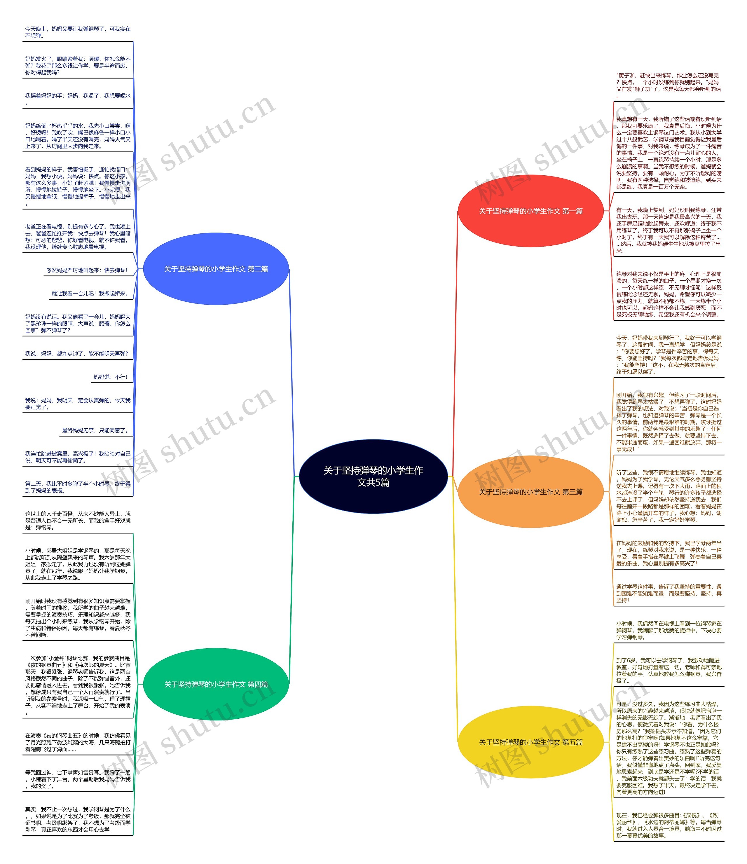 关于坚持弹琴的小学生作文共5篇思维导图