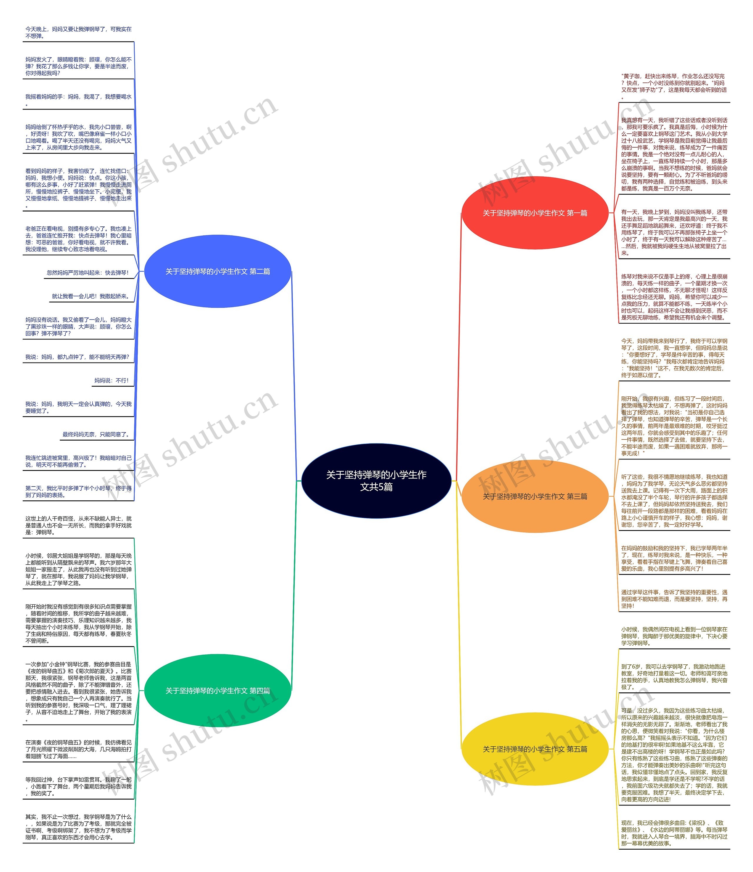 关于坚持弹琴的小学生作文共5篇 关于坚持弹琴的小学生作文共5篇