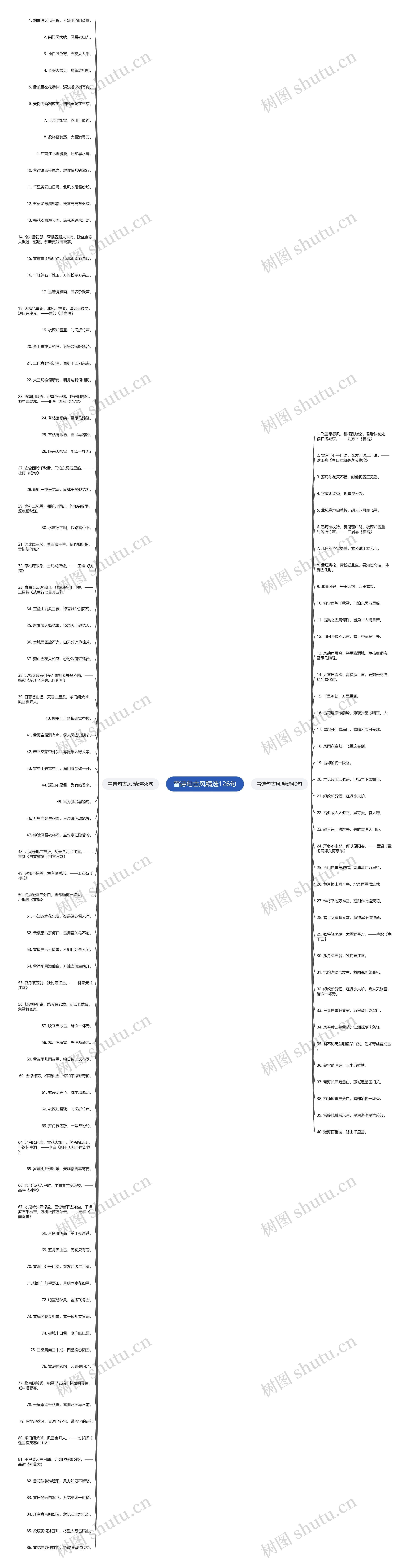 雪诗句古风精选126句思维导图