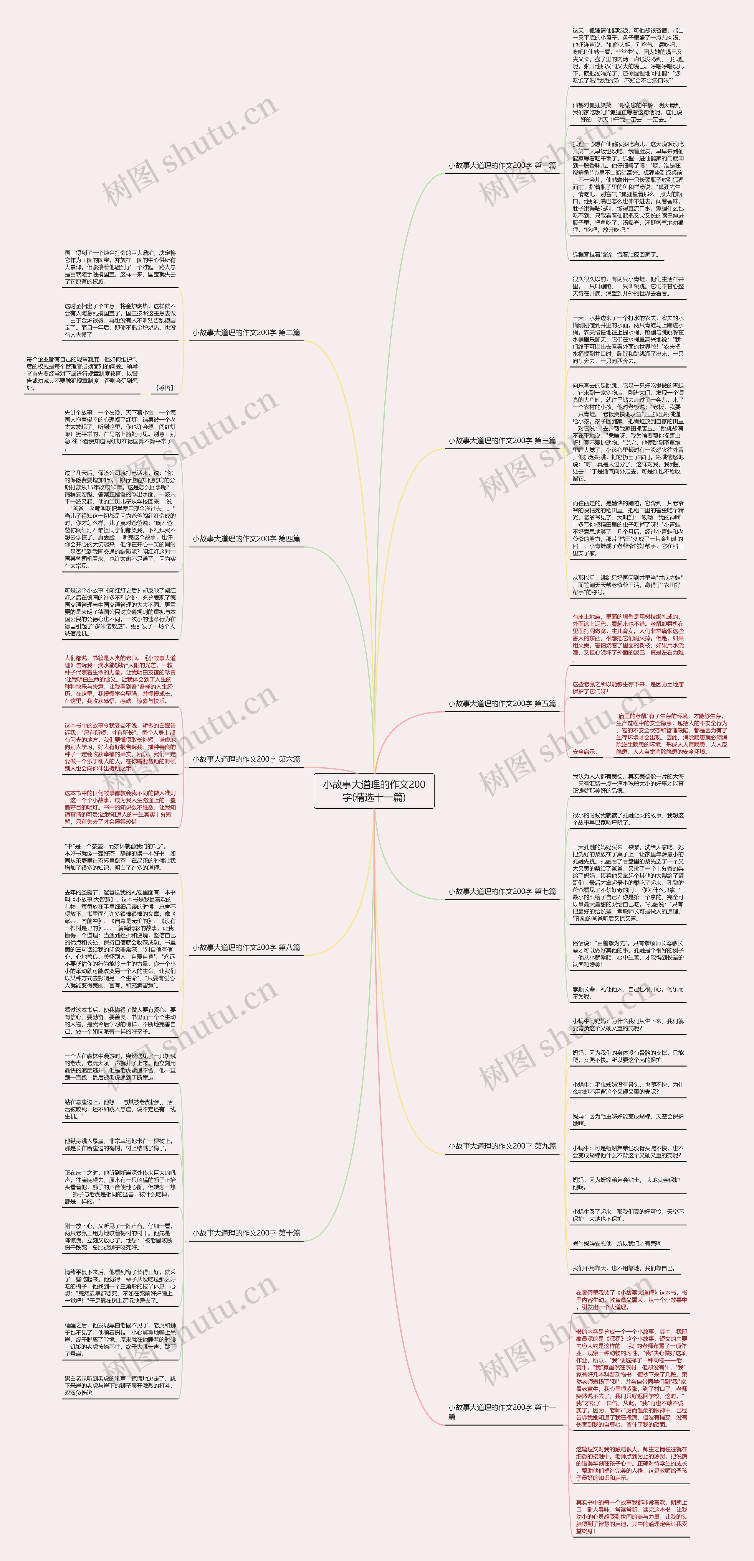 小故事大道理的作文200字(精选十一篇) 小故事大道理的作文200字(精选十一篇)