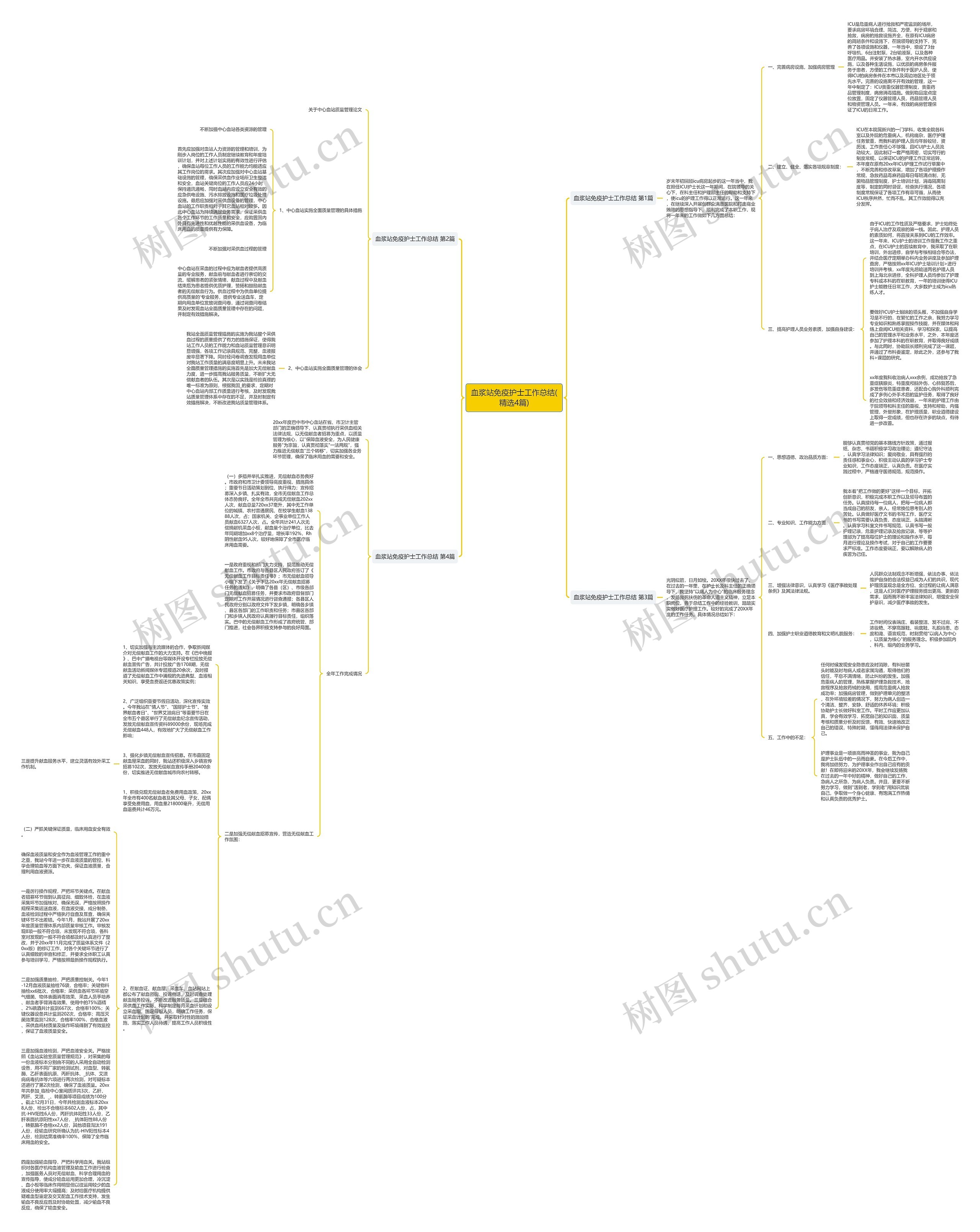 血浆站免疫护士工作总结(精选4篇)思维导图