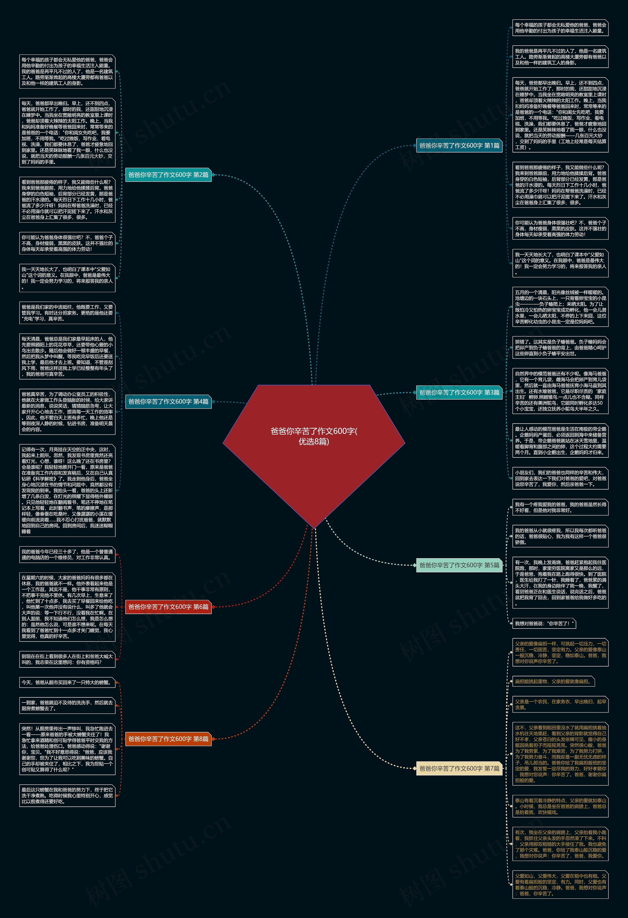 爸爸你辛苦了作文600字(优选8篇)思维导图