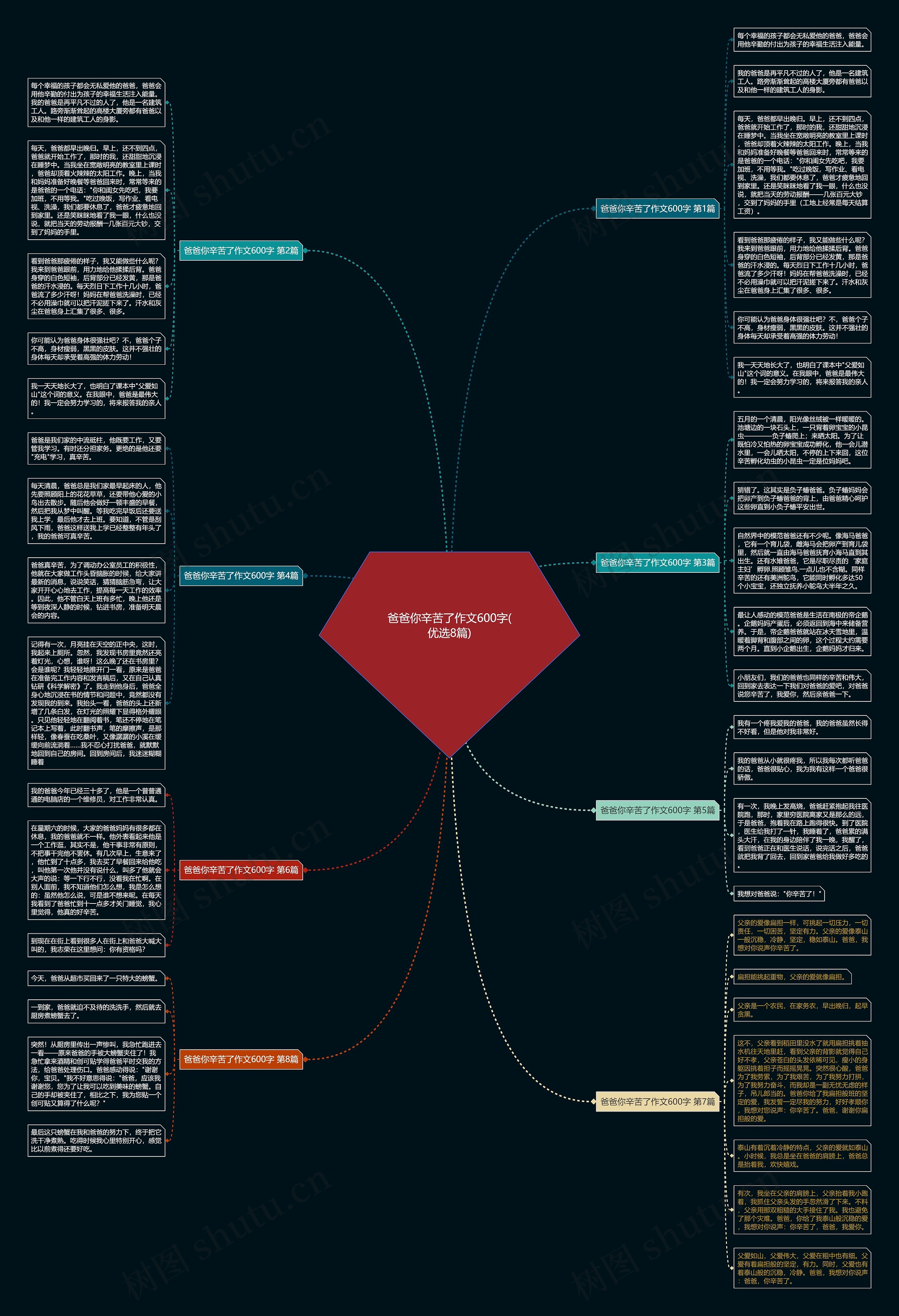爸爸你辛苦了作文600字(优选8篇) 爸爸你辛苦了作文600字(优选8篇)