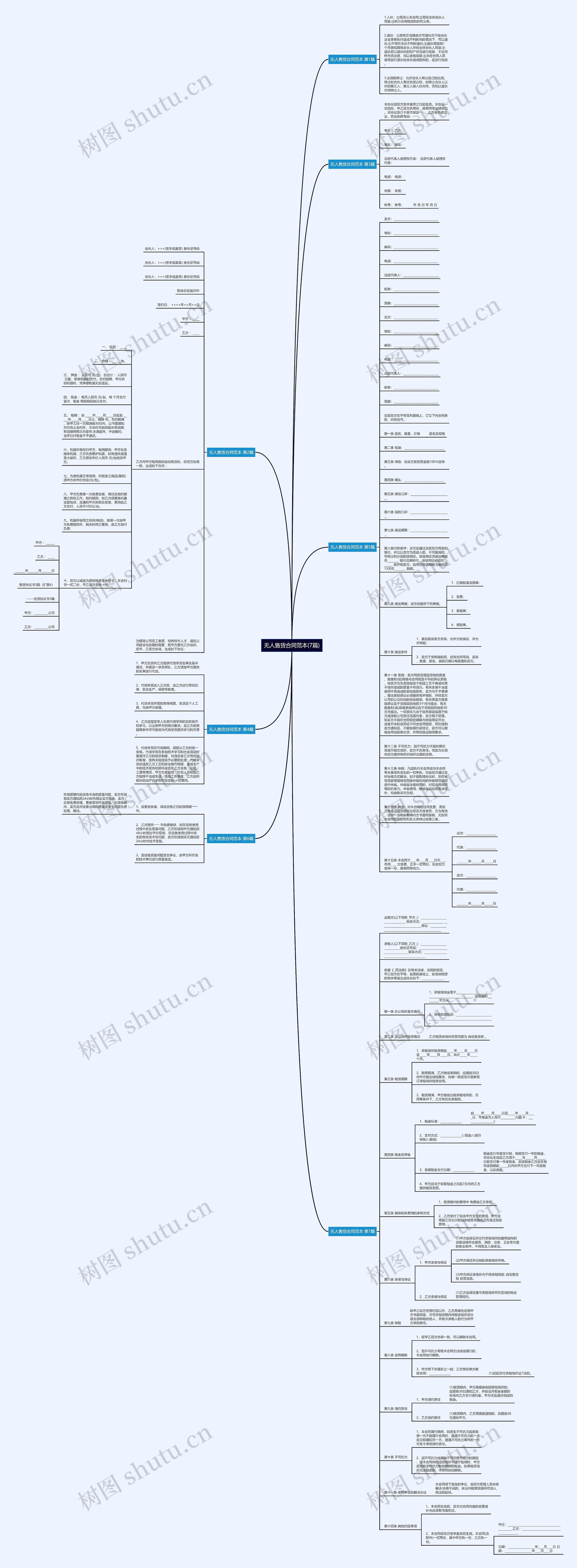 无人售货合同范本(7篇)思维导图