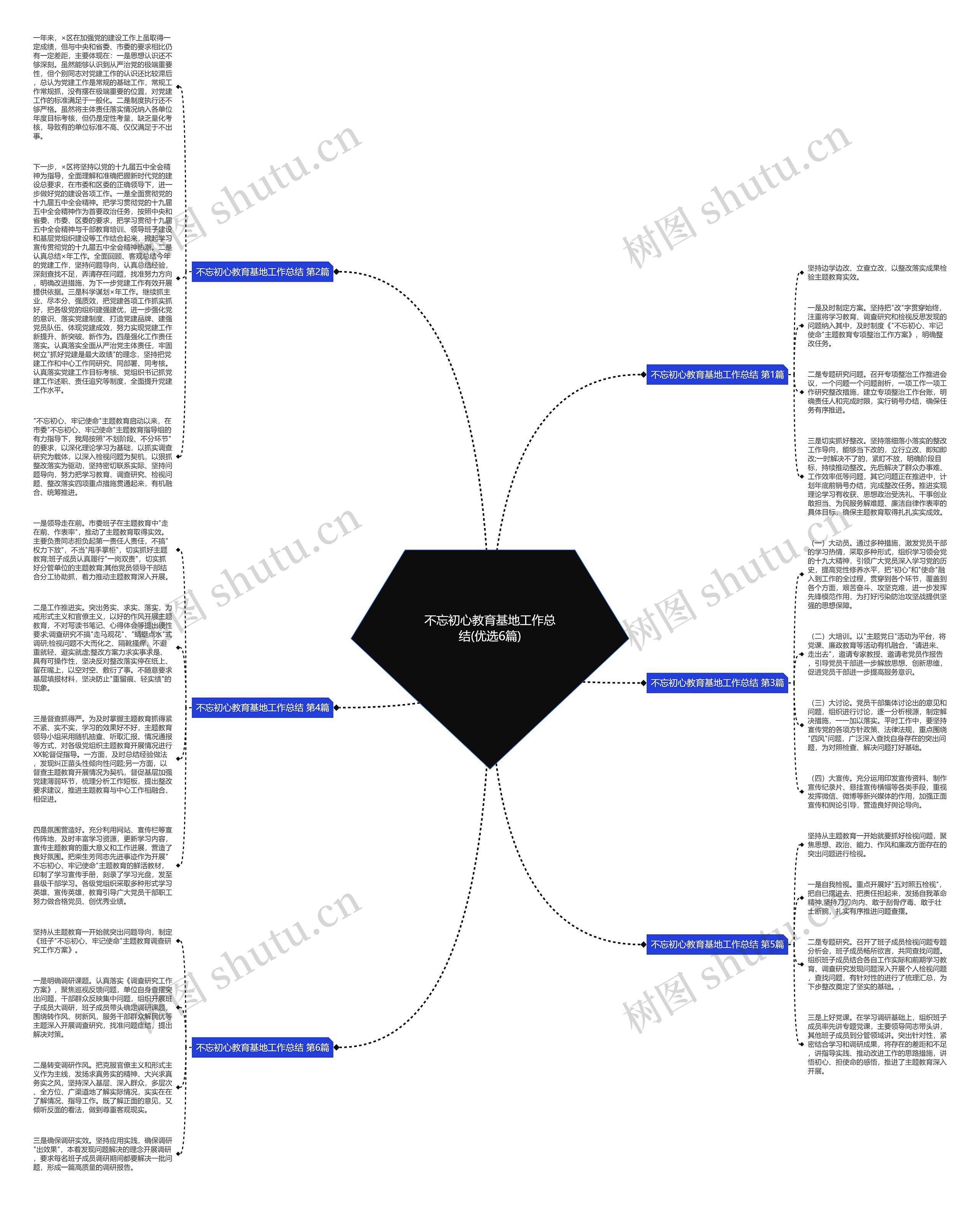 不忘初心教育基地工作总结(优选6篇)思维导图