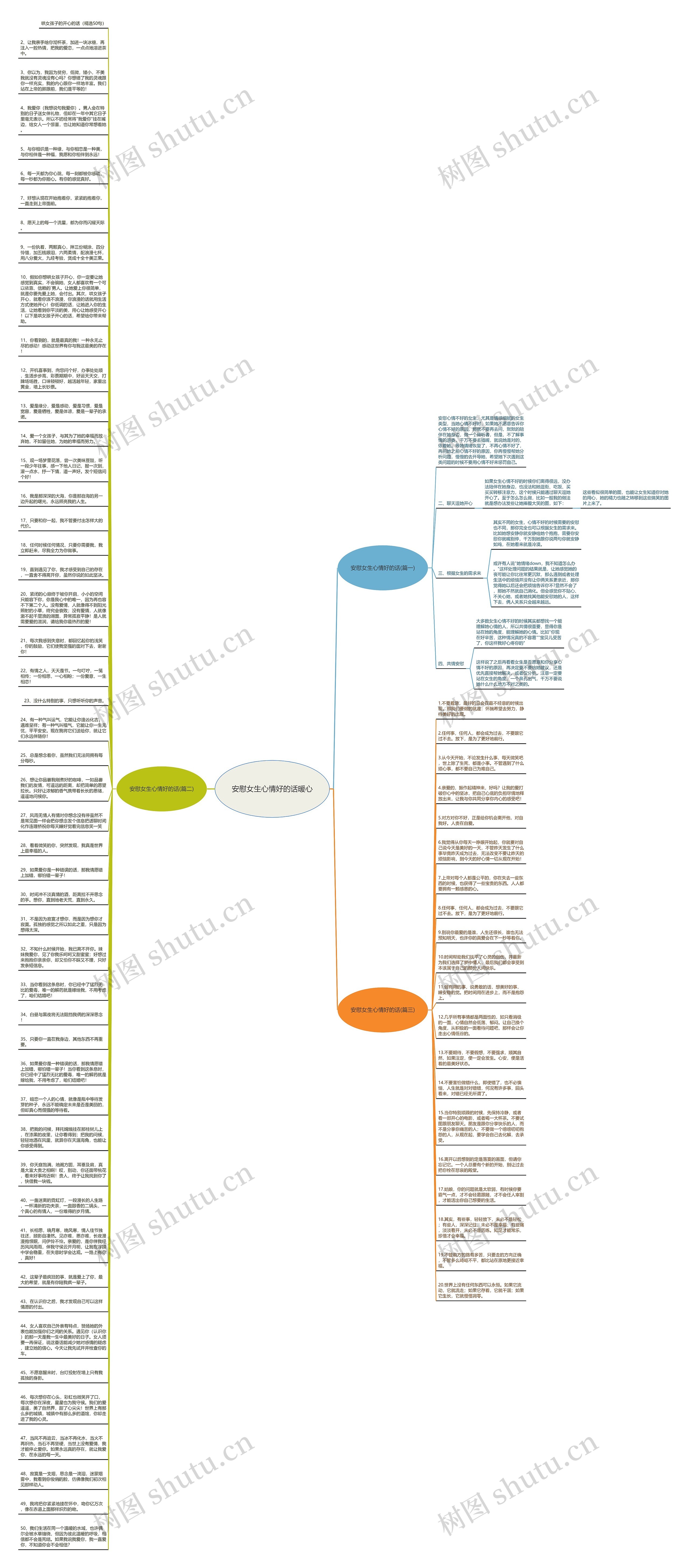 安慰女生心情好的话暖心思维导图