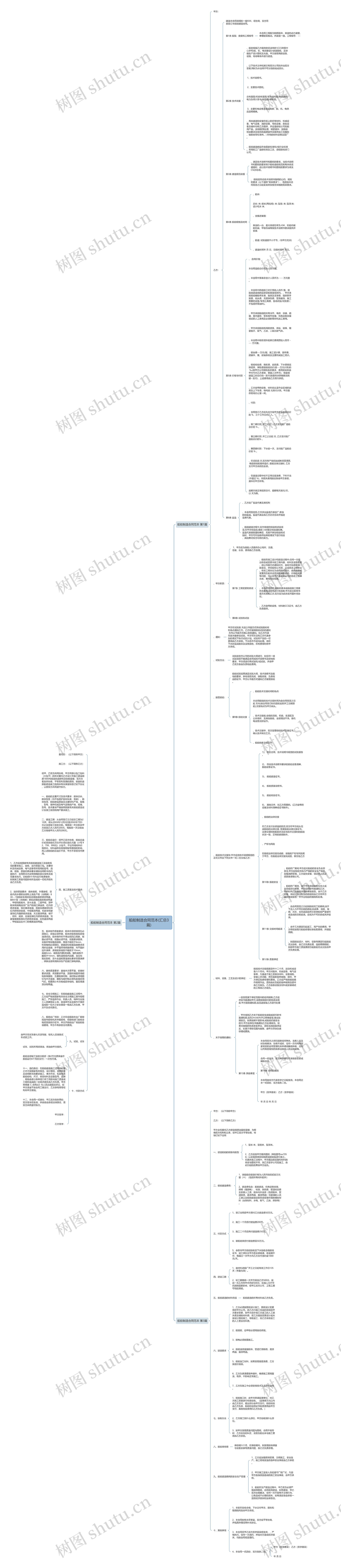 船舶制造合同范本(汇总3篇)思维导图