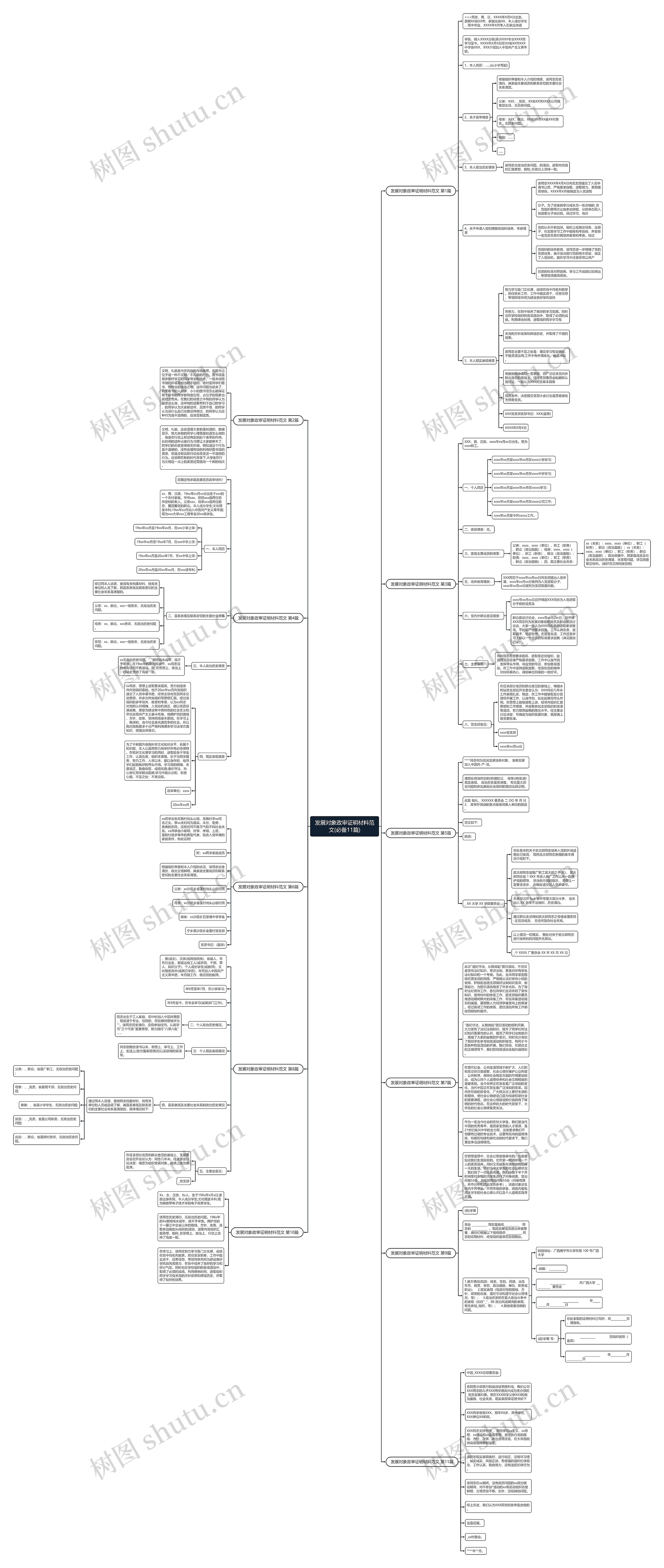 发展对象政审证明材料范文(必备11篇)思维导图