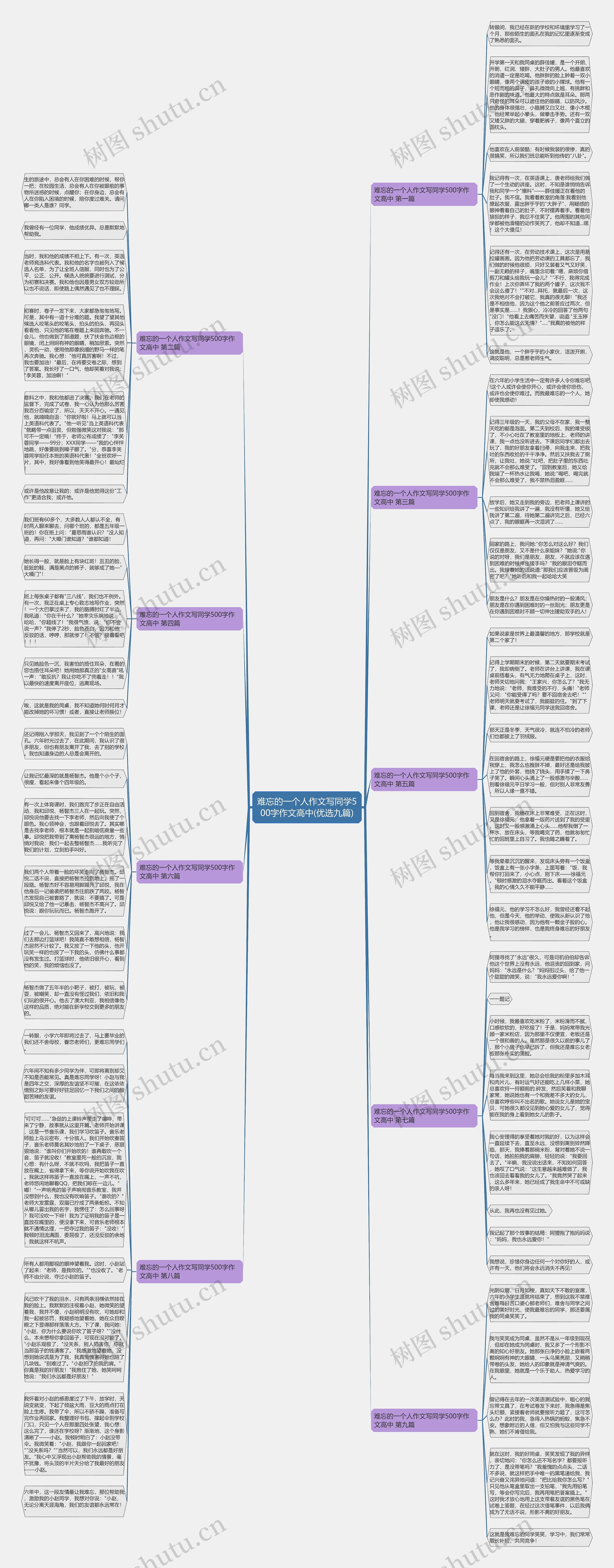 难忘的一个人作文写同学500字作文高中(优选九篇)思维导图