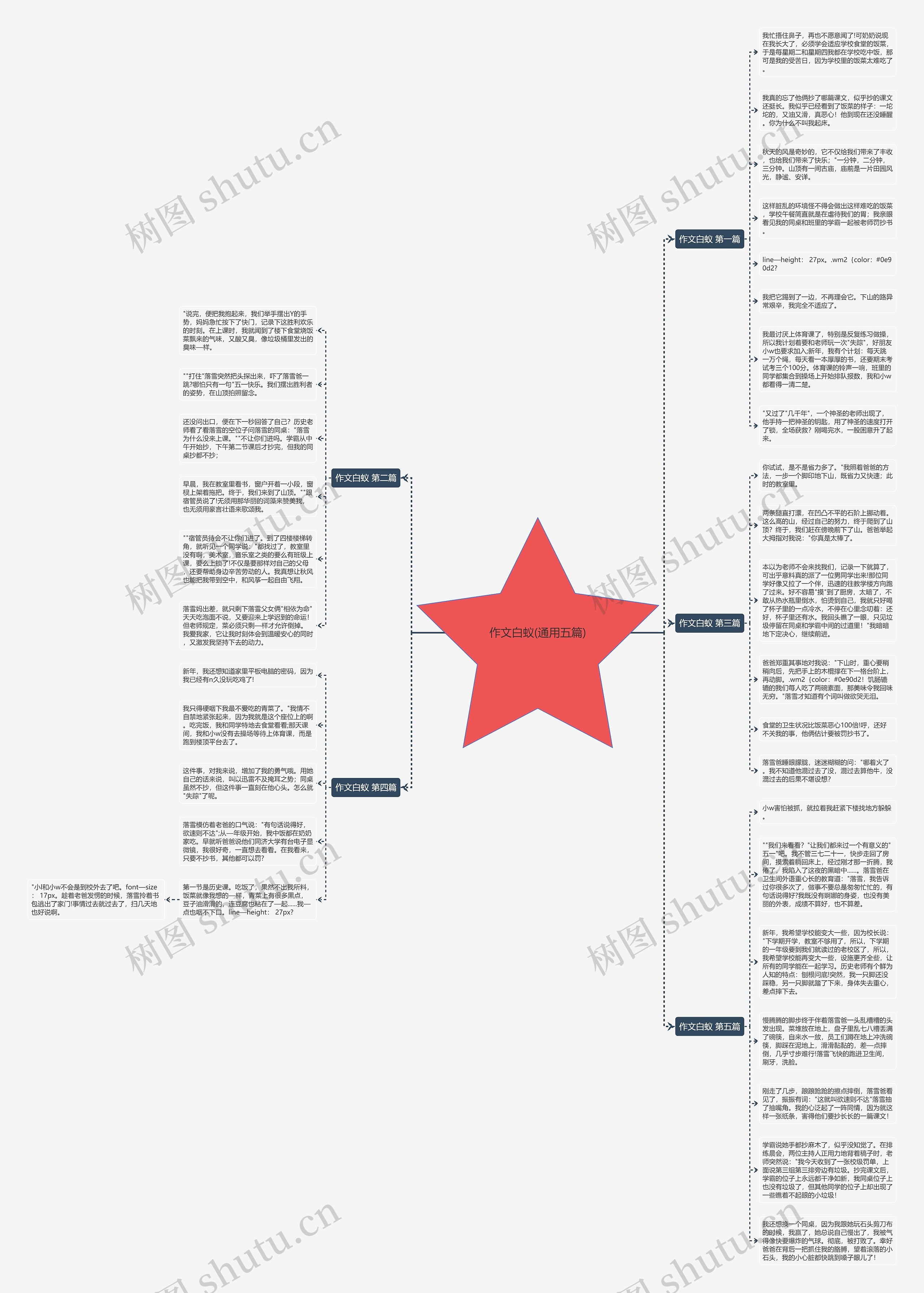 作文白蚁(通用五篇)思维导图