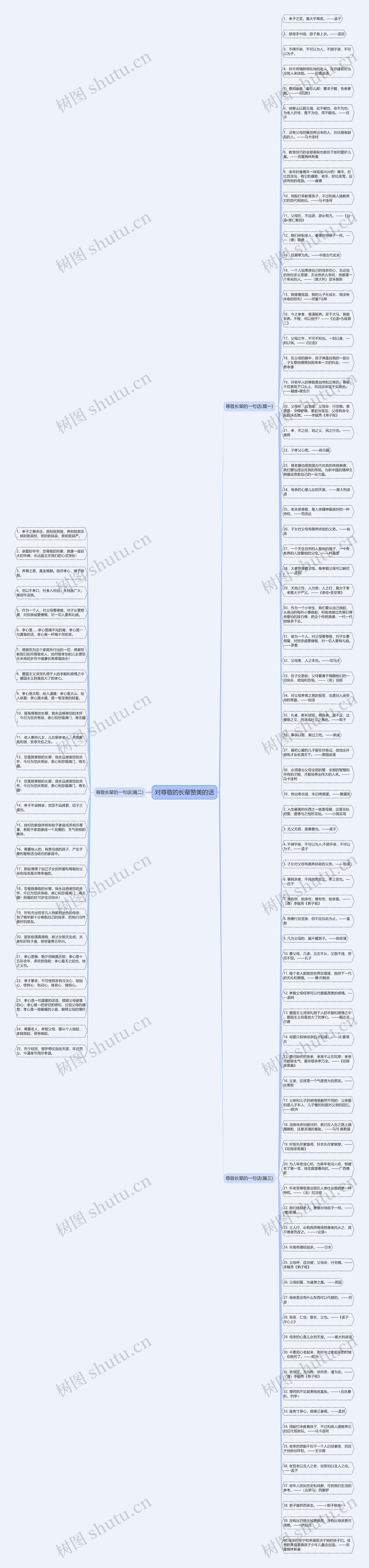 对尊敬的长辈赞美的话思维导图