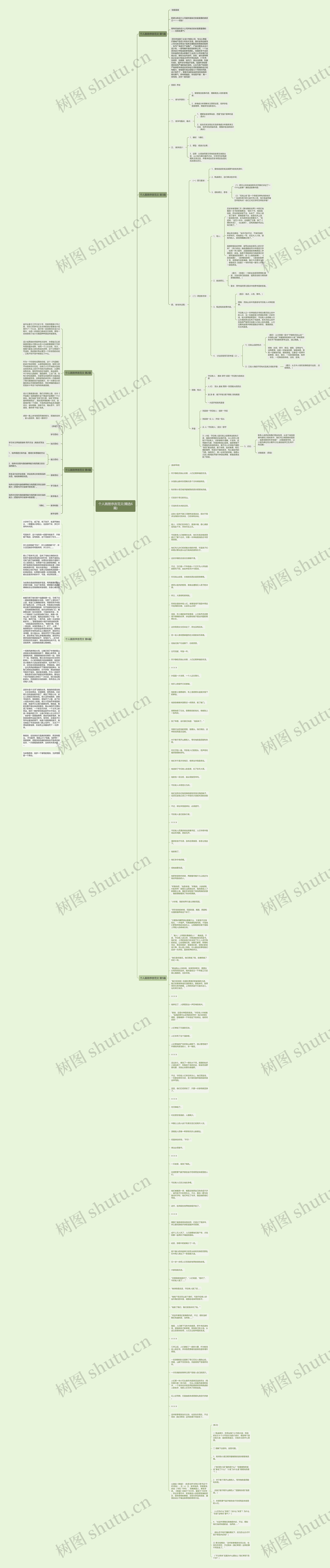 个人画册序言范文(精选6篇)思维导图