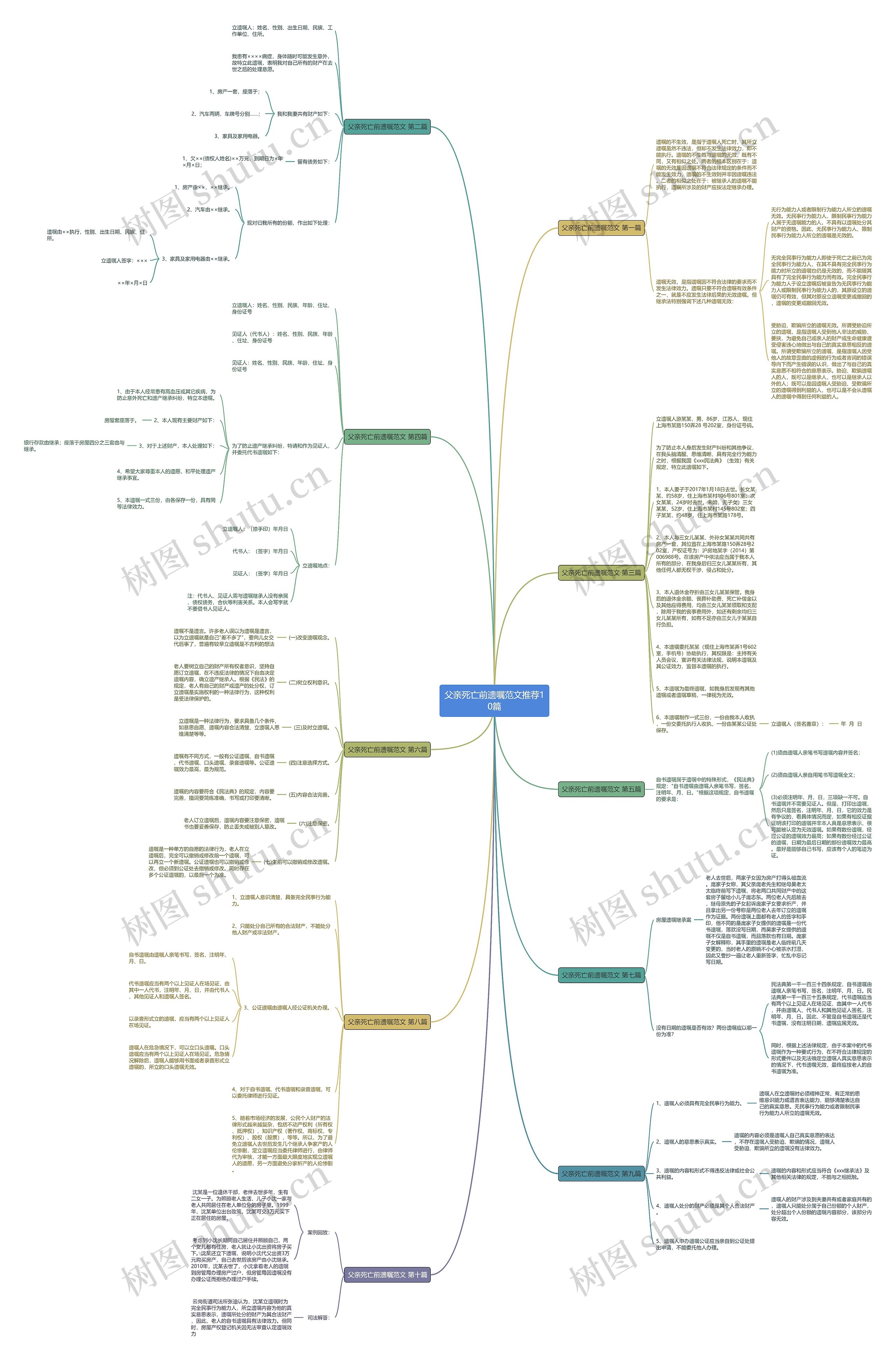 父亲死亡前遗嘱范文推荐10篇思维导图