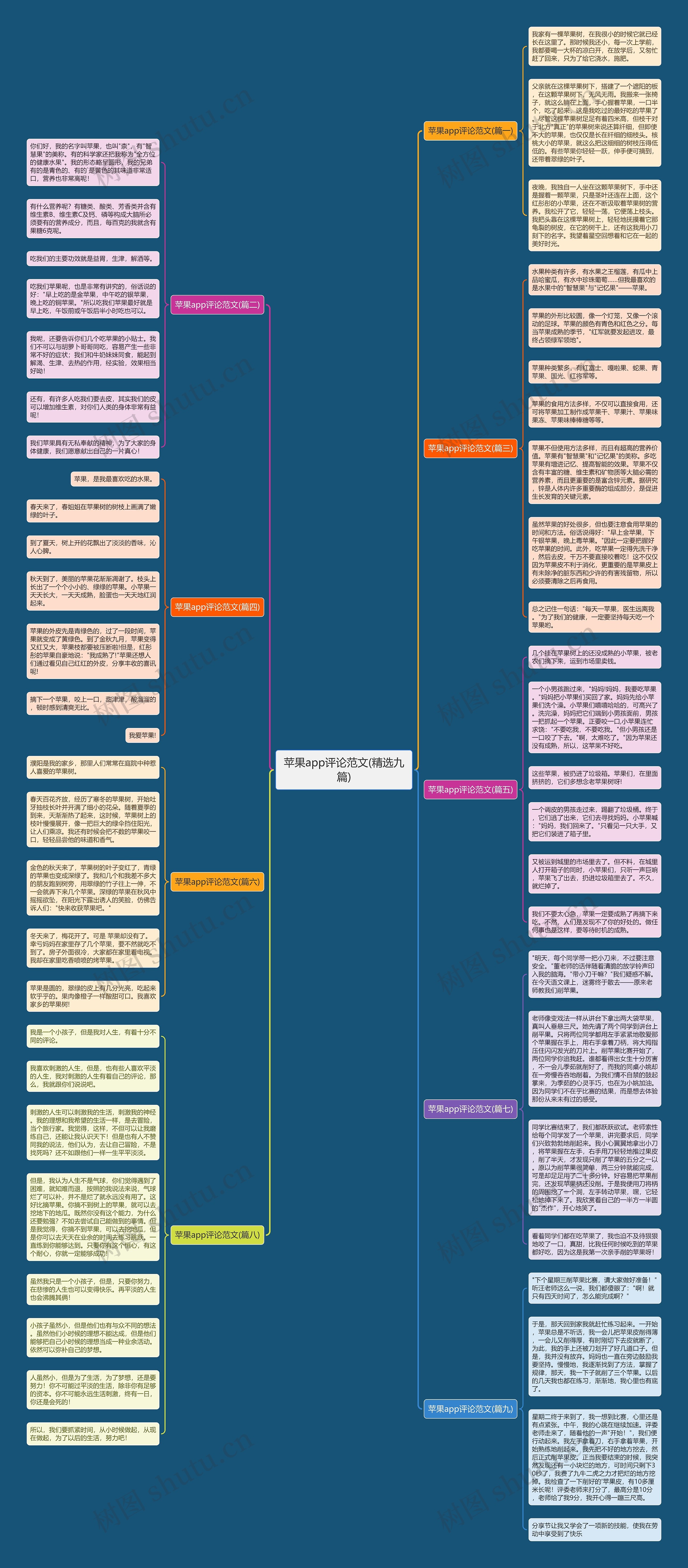 苹果app评论范文(精选九篇)思维导图