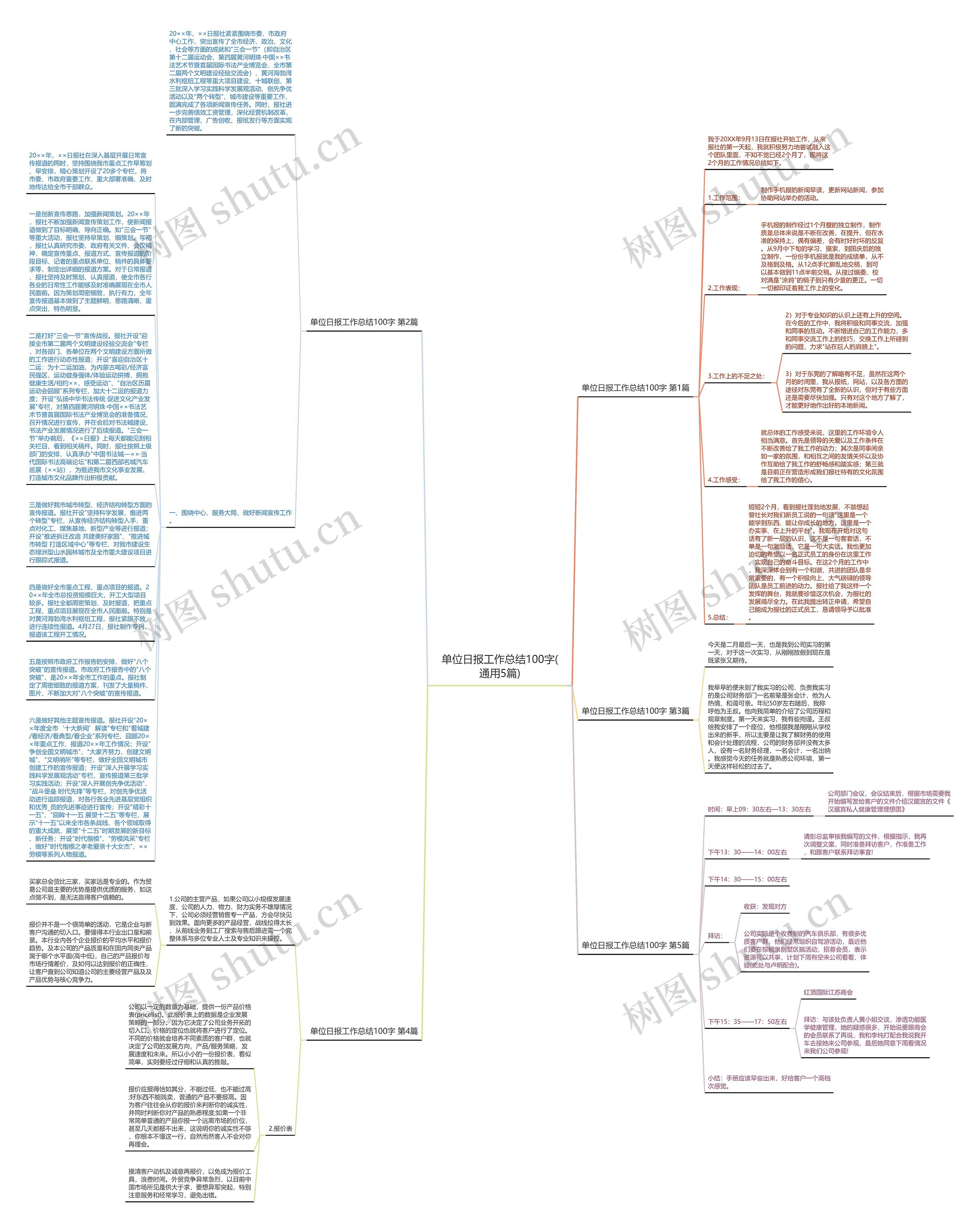 单位日报工作总结100字(通用5篇)思维导图