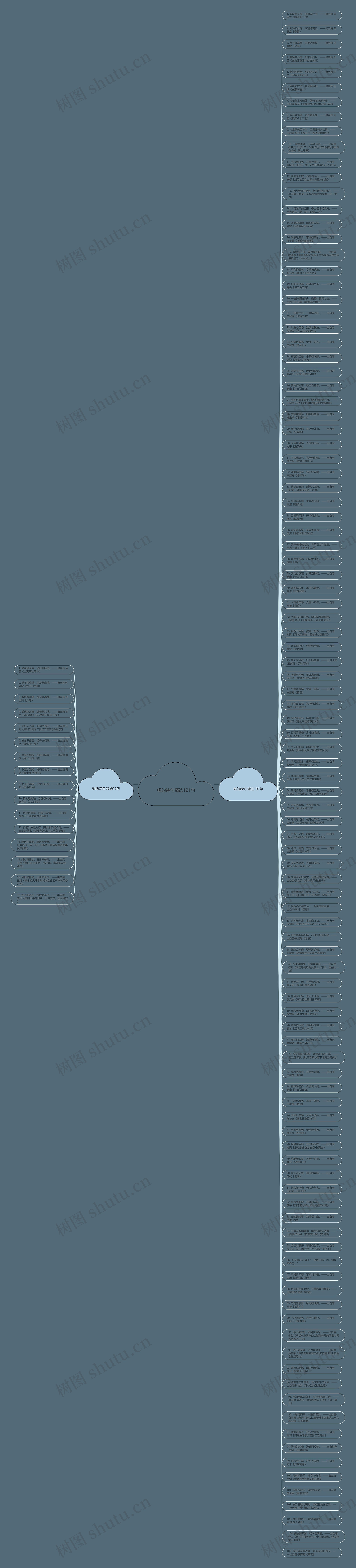 畅的诗句精选121句思维导图