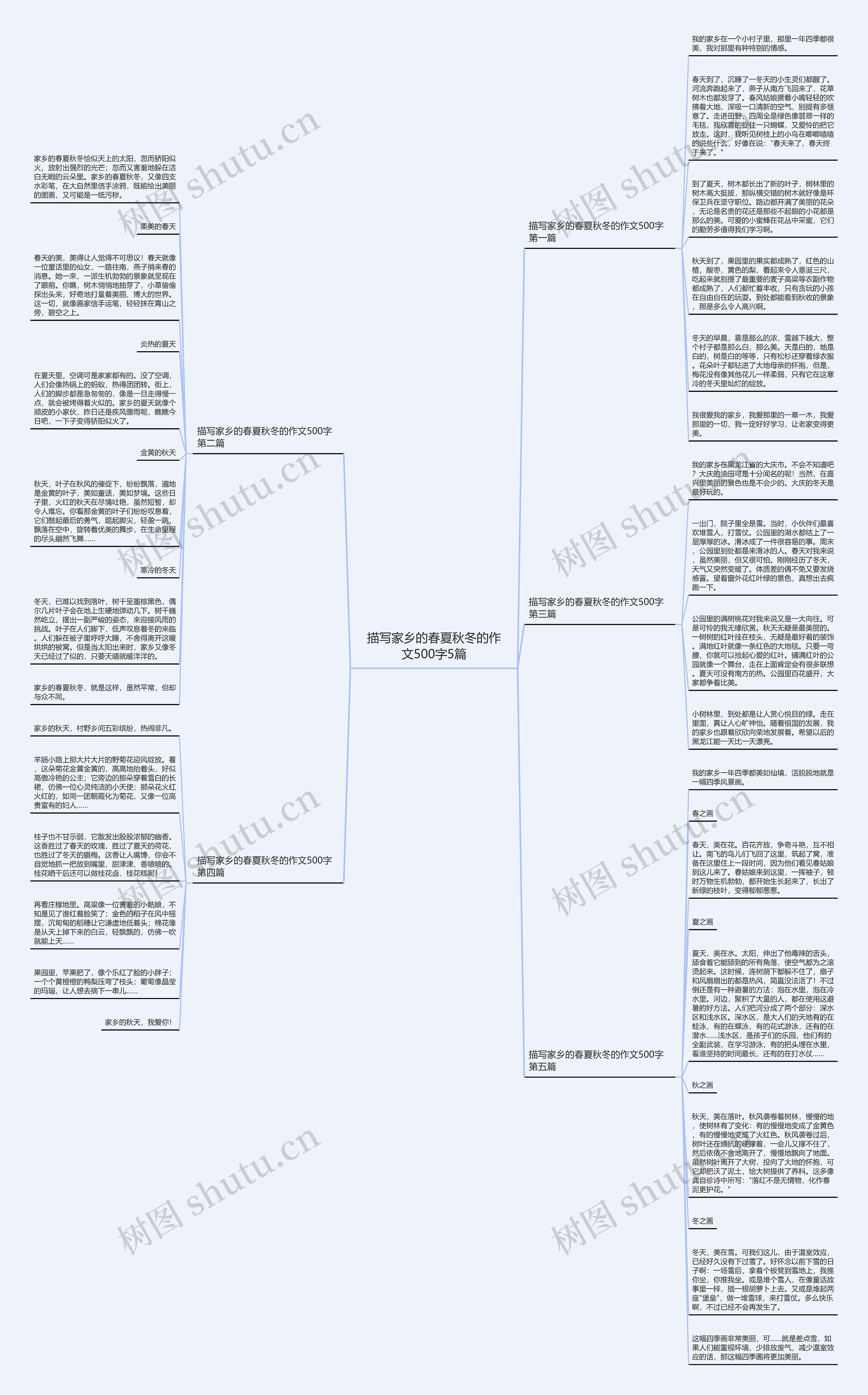 描写家乡的春夏秋冬的作文500字5篇思维导图
