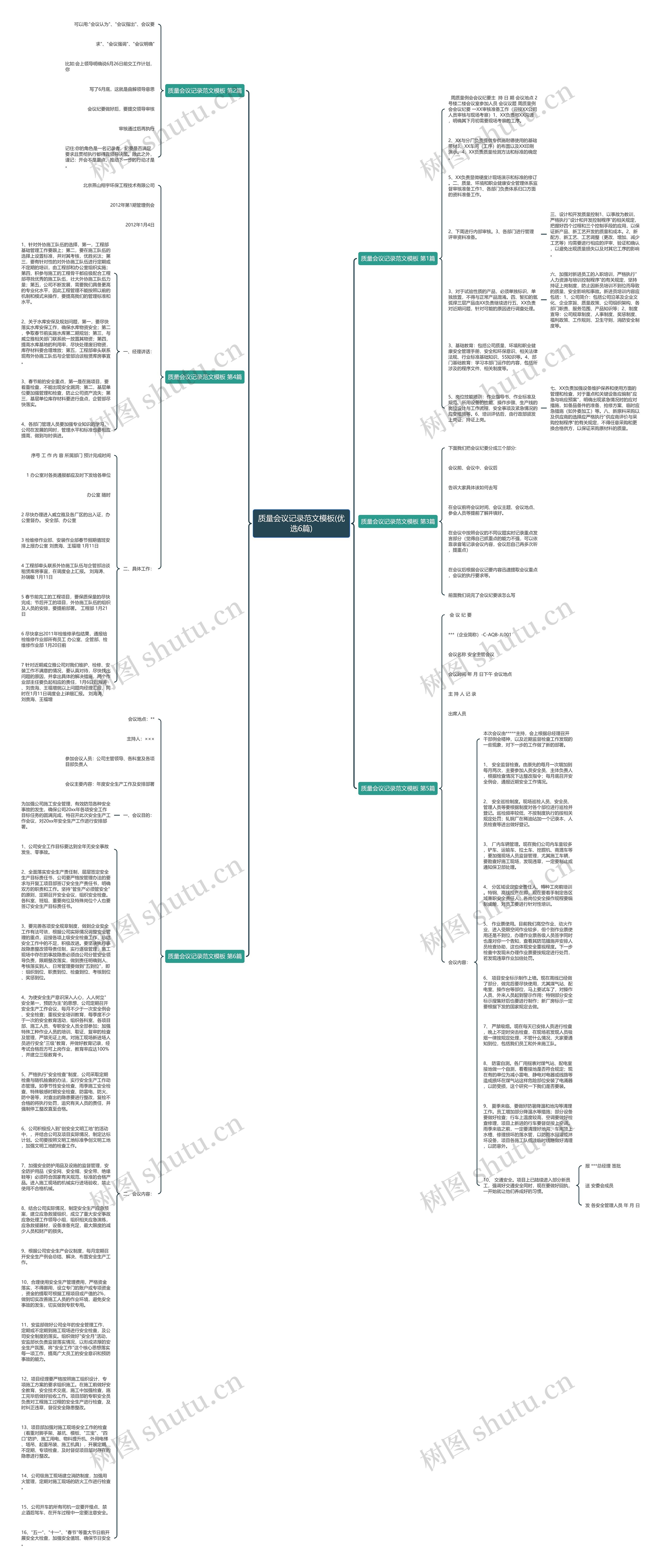 质量会议记录范文(优选6篇)思维导图