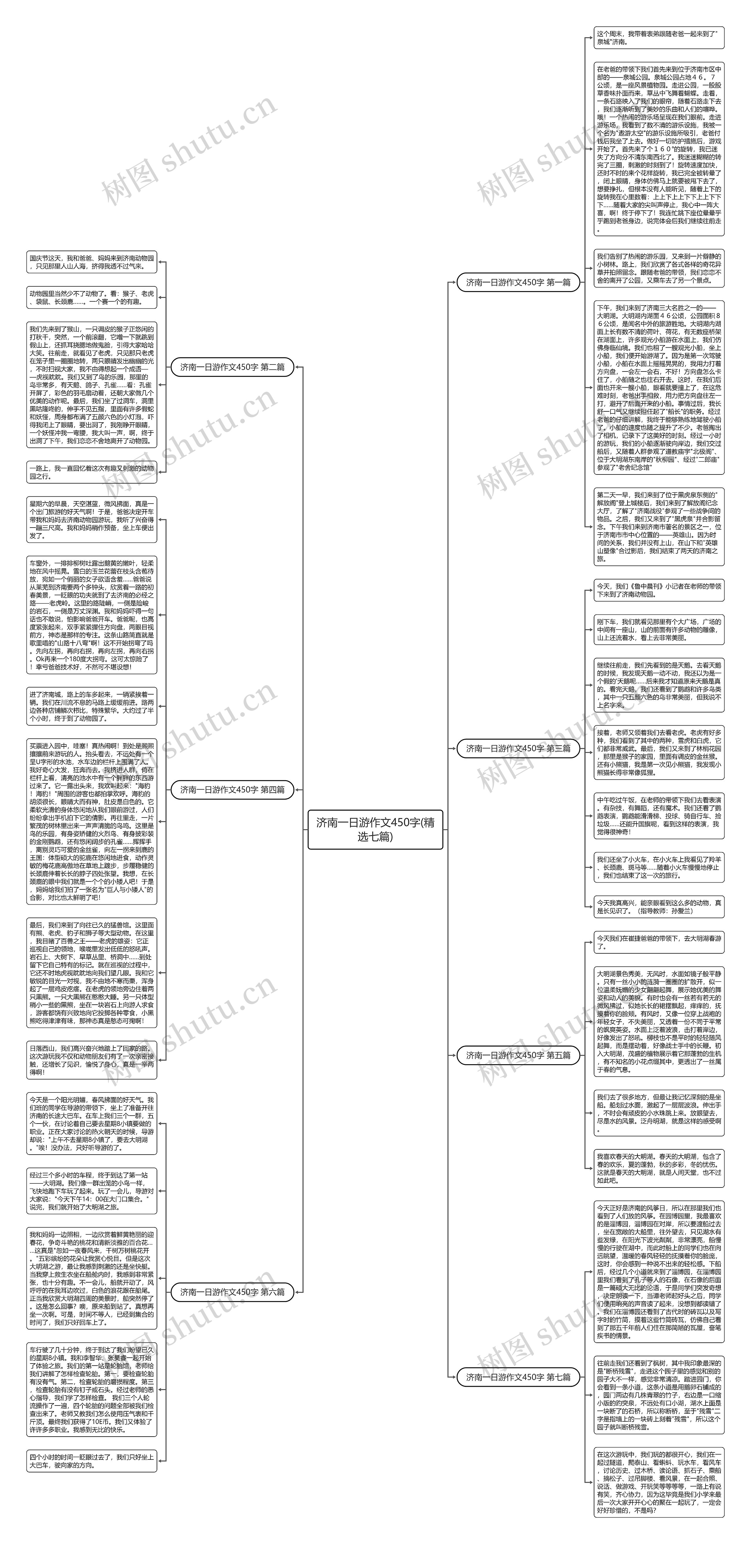 济南一日游作文450字(精选七篇)思维导图