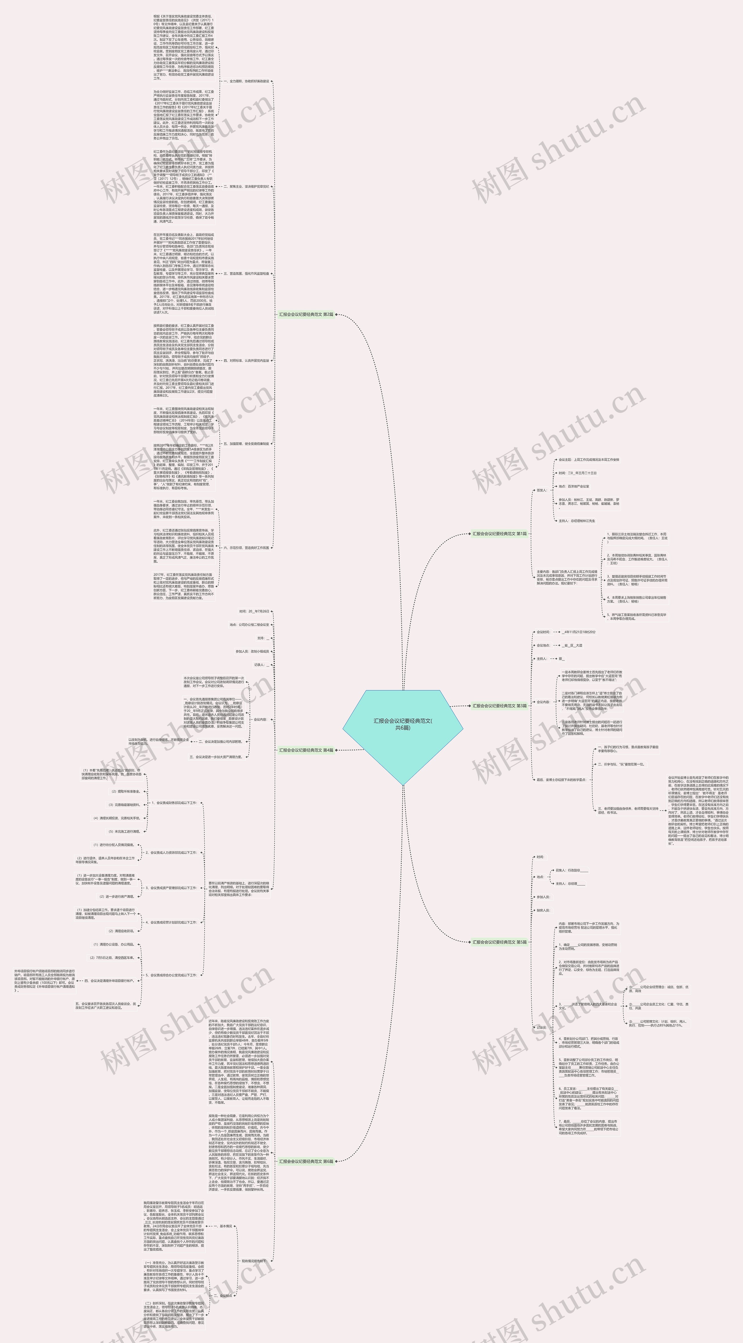 汇报会会议纪要经典范文(共6篇)思维导图