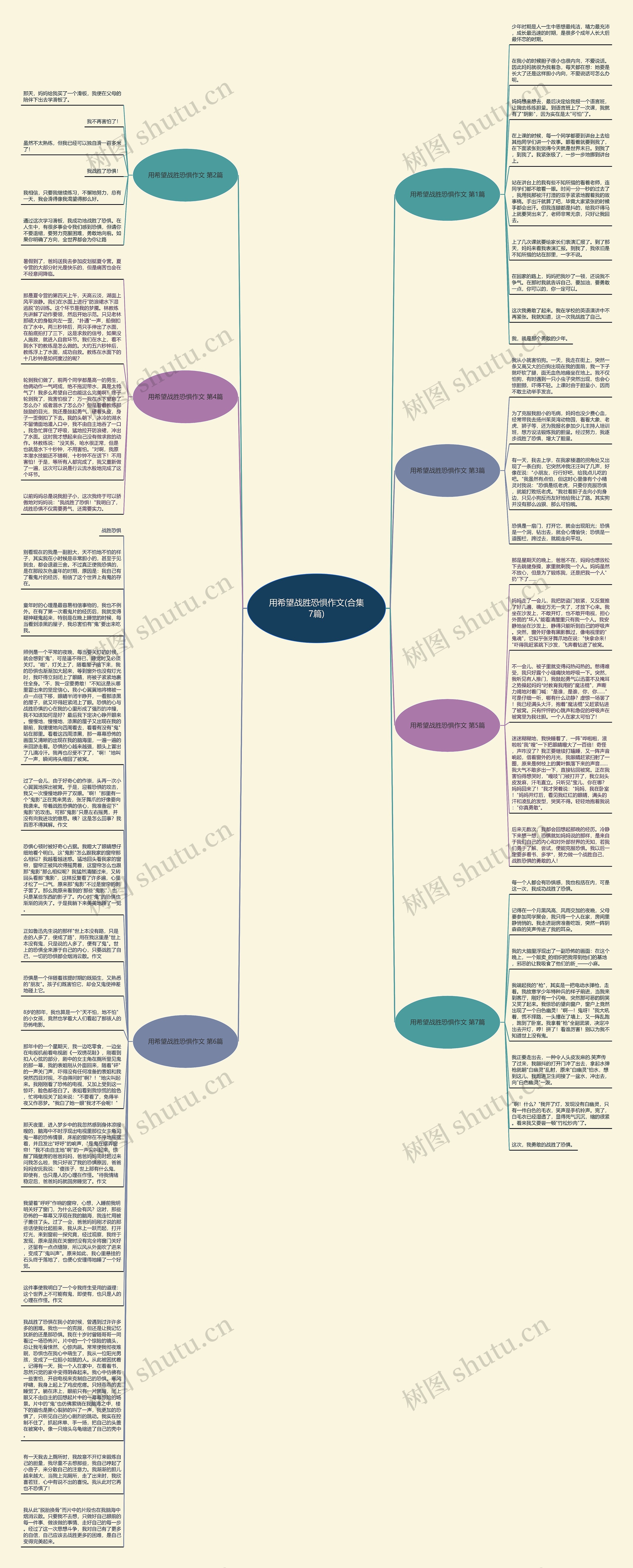 用希望战胜恐惧作文(合集7篇)思维导图