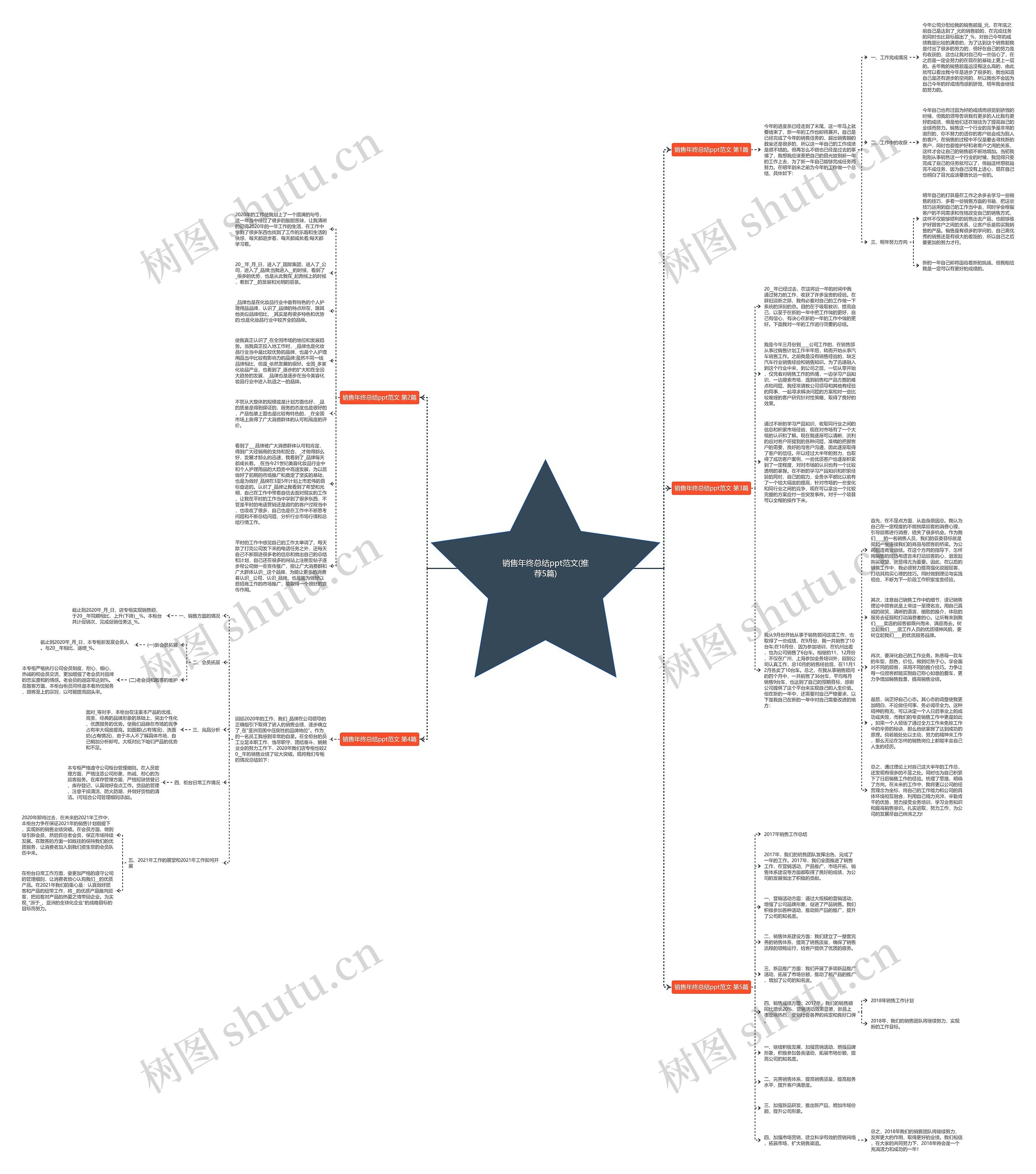 销售年终总结ppt范文(推荐5篇)思维导图