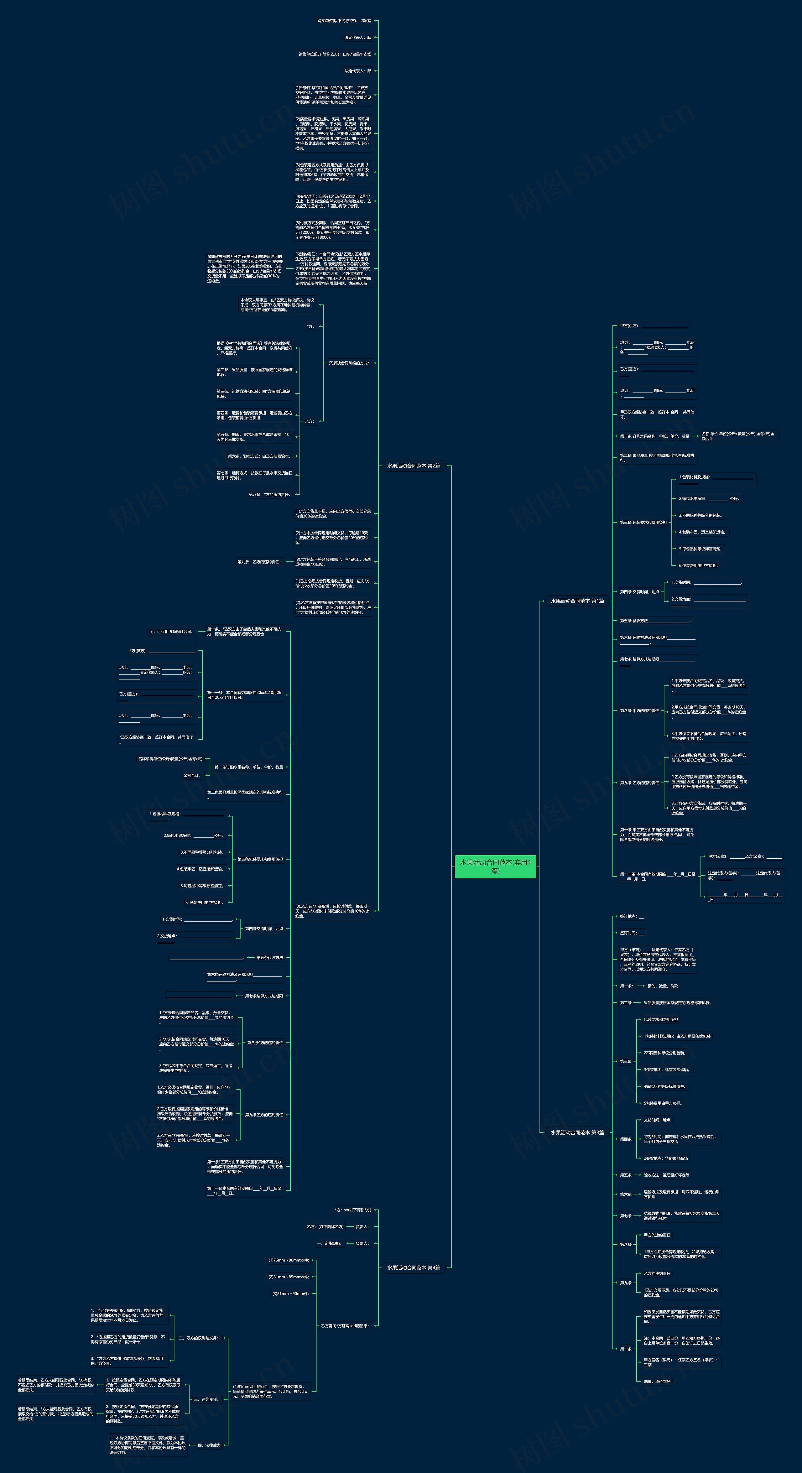 水果活动合同范本(实用4篇)思维导图