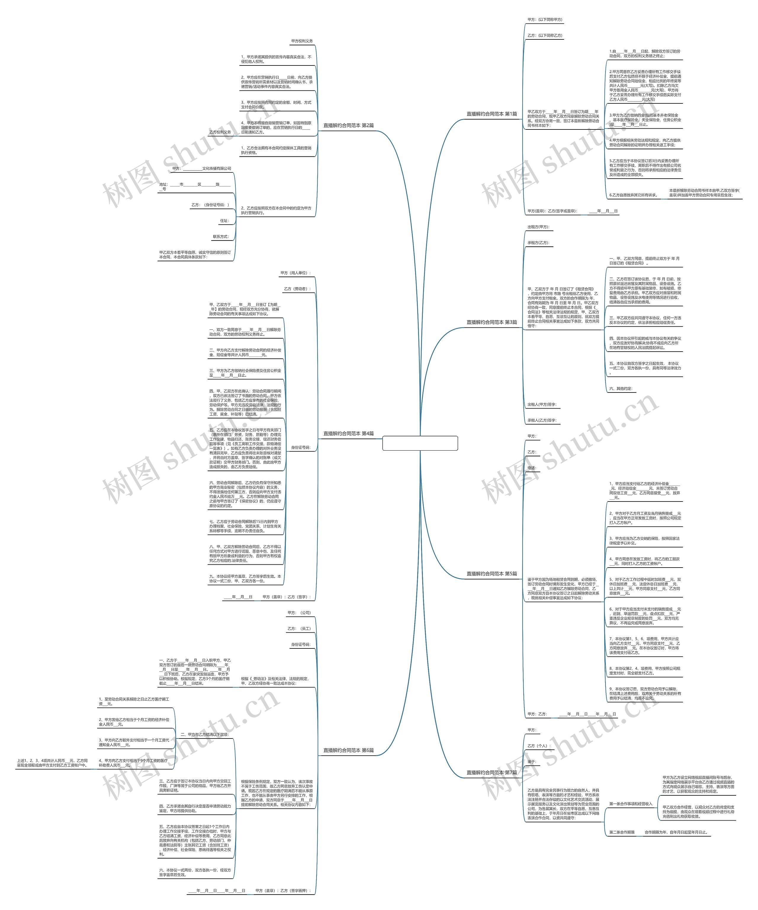 直播解约合同范本(共7篇)思维导图
