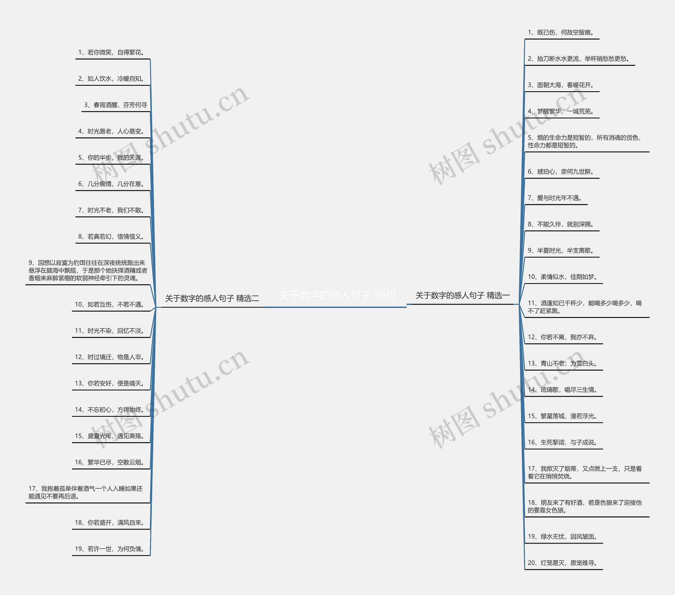 关于数字的感人句子 39句思维导图