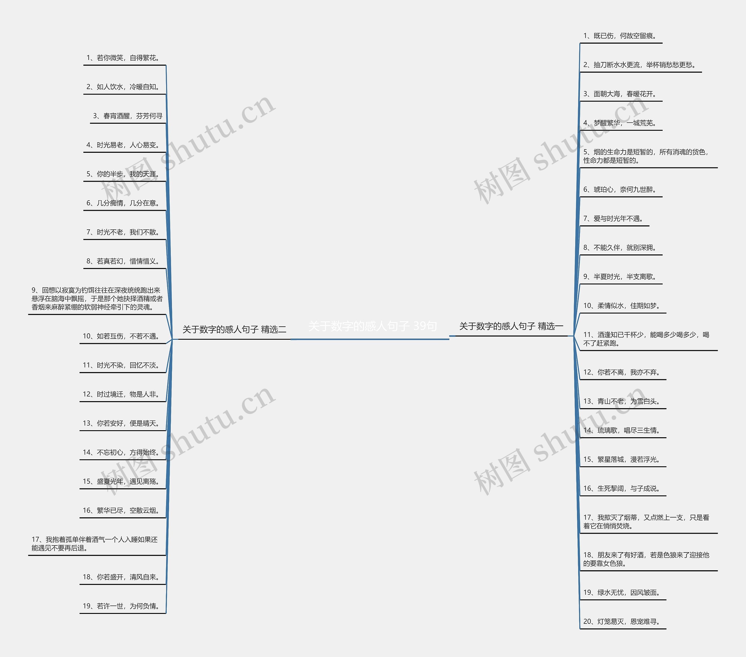 关于数字的感人句子 39句 关于数字的感人句子 39句