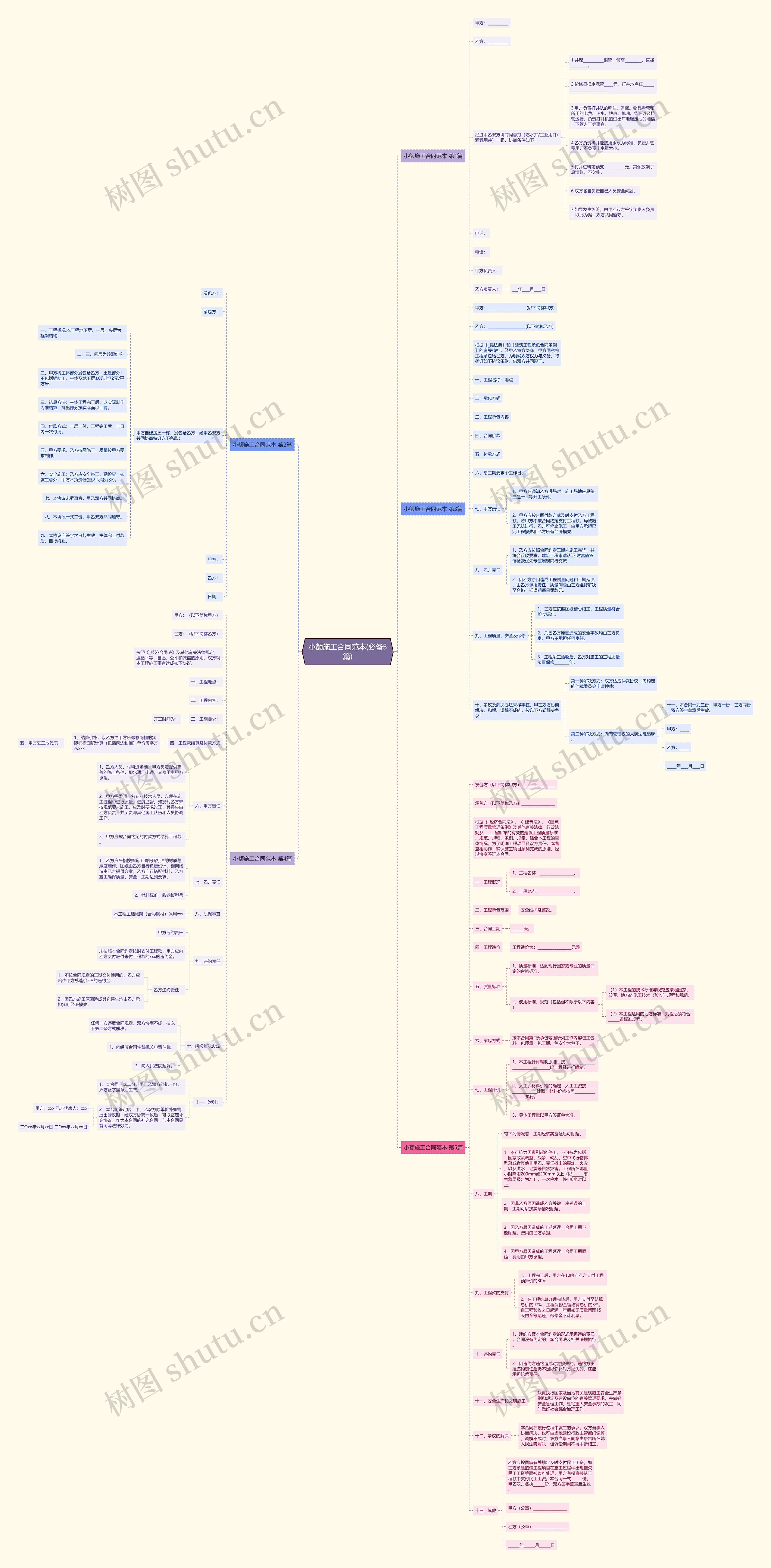 小额施工合同范本(必备5篇)思维导图