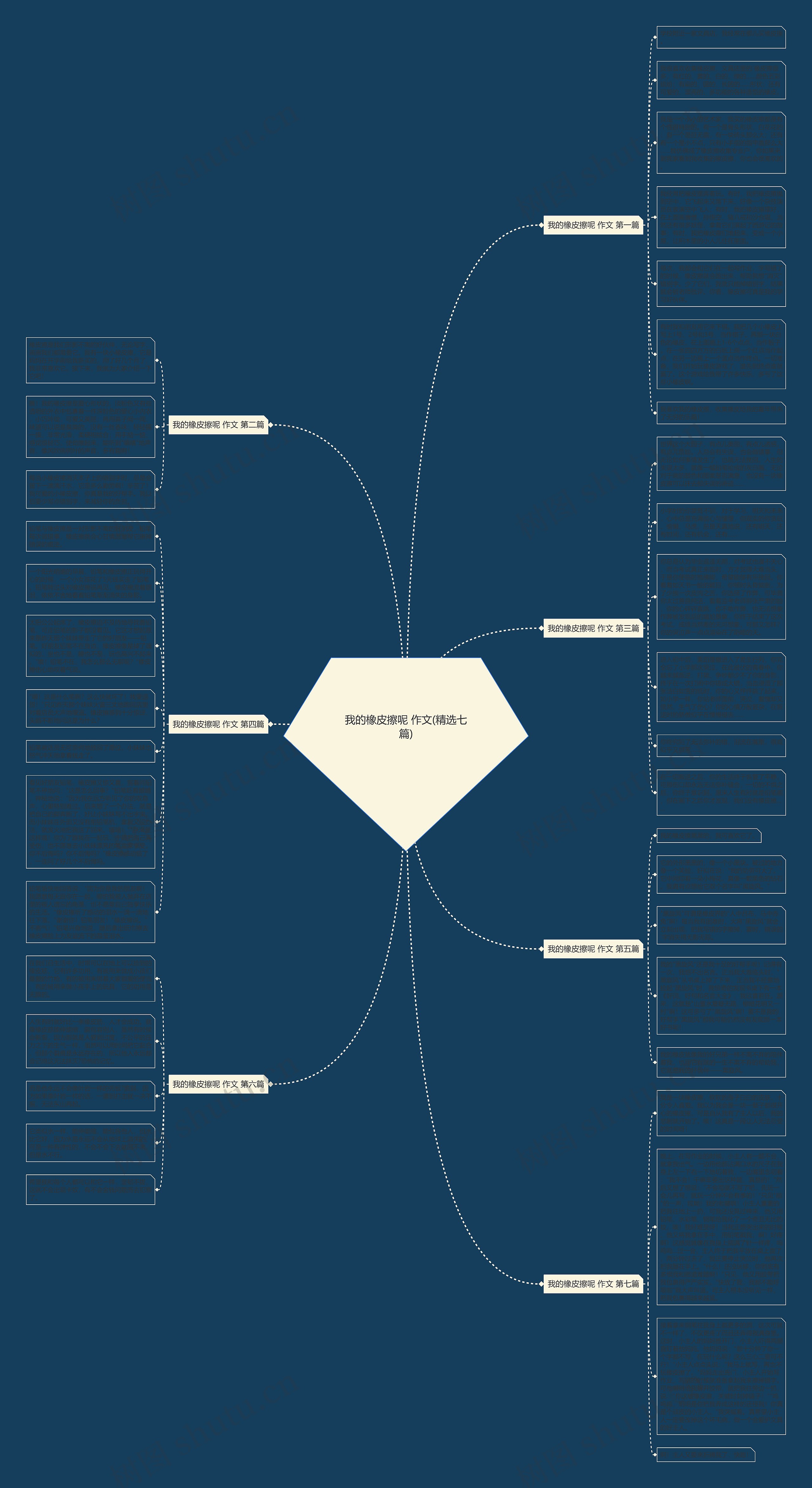 我的橡皮擦呢 作文(精选七篇)思维导图