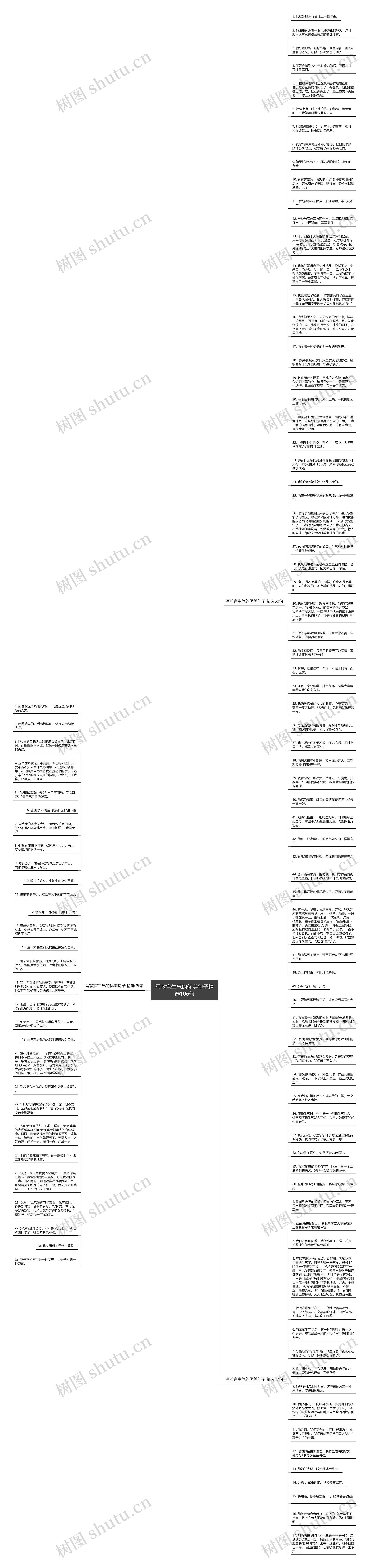 写教官生气的优美句子精选106句思维导图