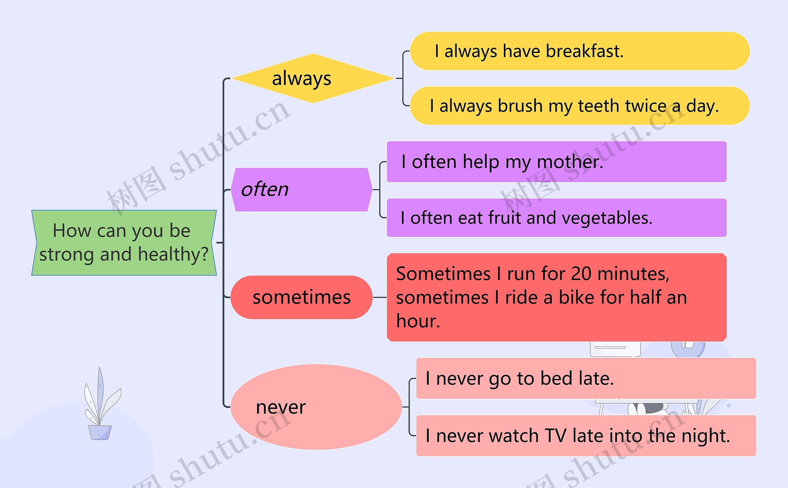 U2 作文How can you be strong and healthy?