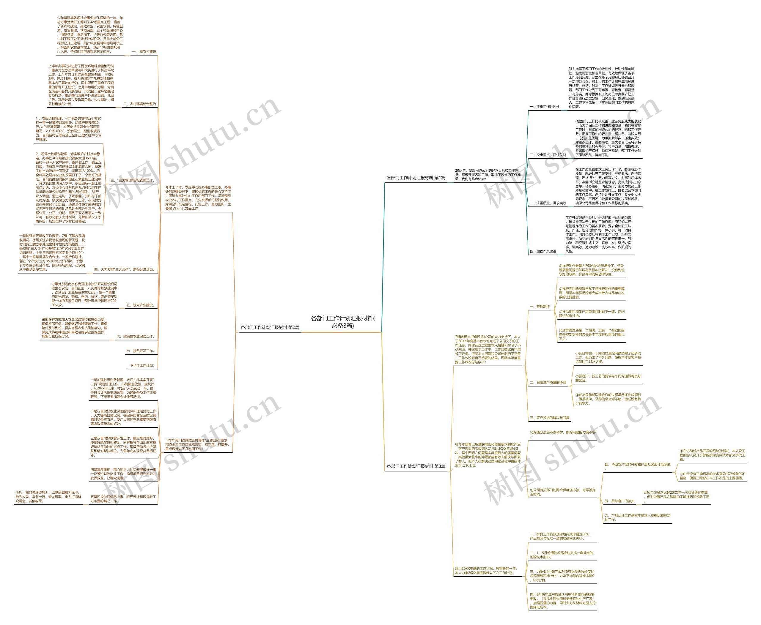 各部门工作计划汇报材料(必备3篇)思维导图