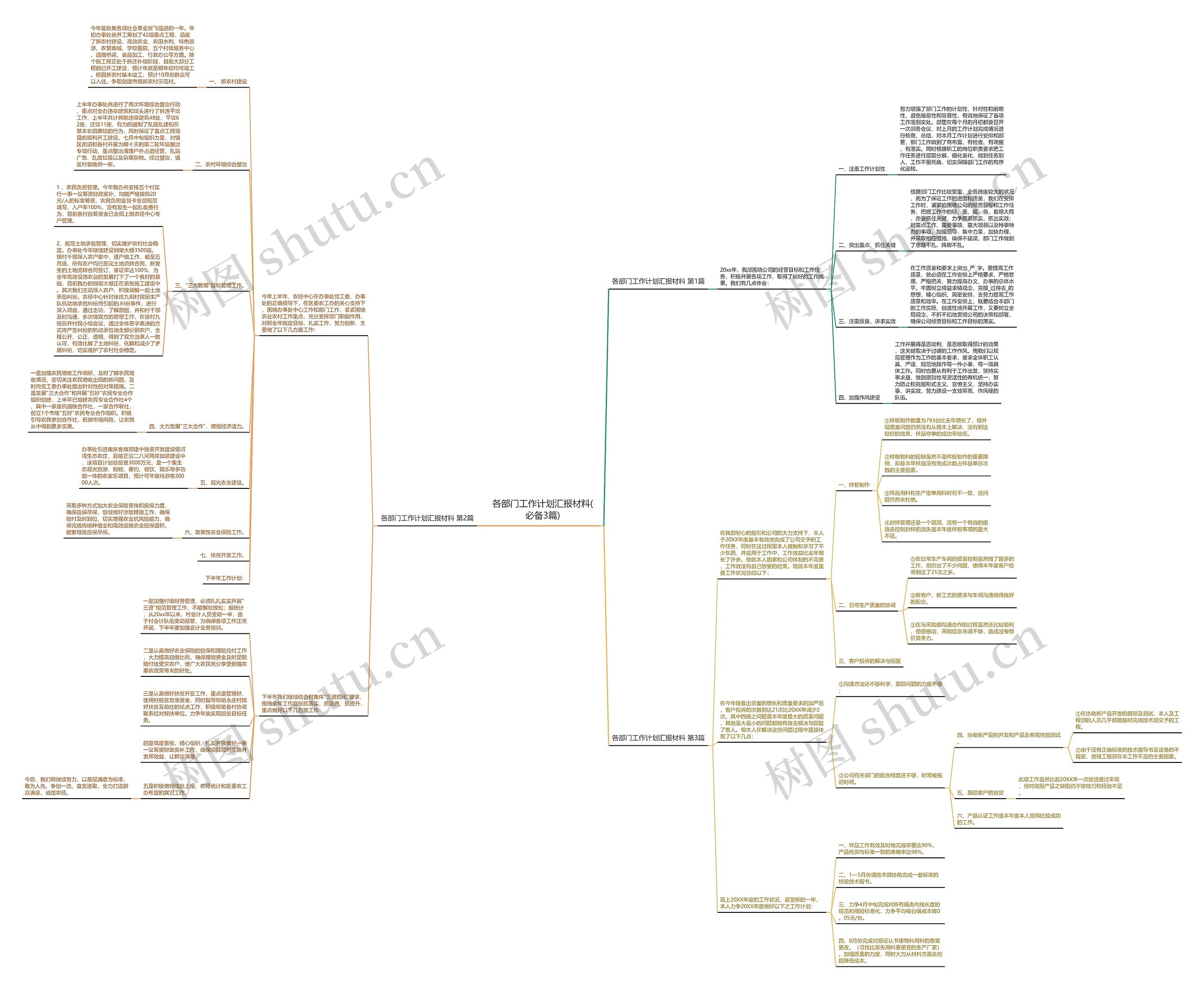 各部门工作计划汇报材料(必备3篇) 各部门工作计划汇报材料(必备3篇)