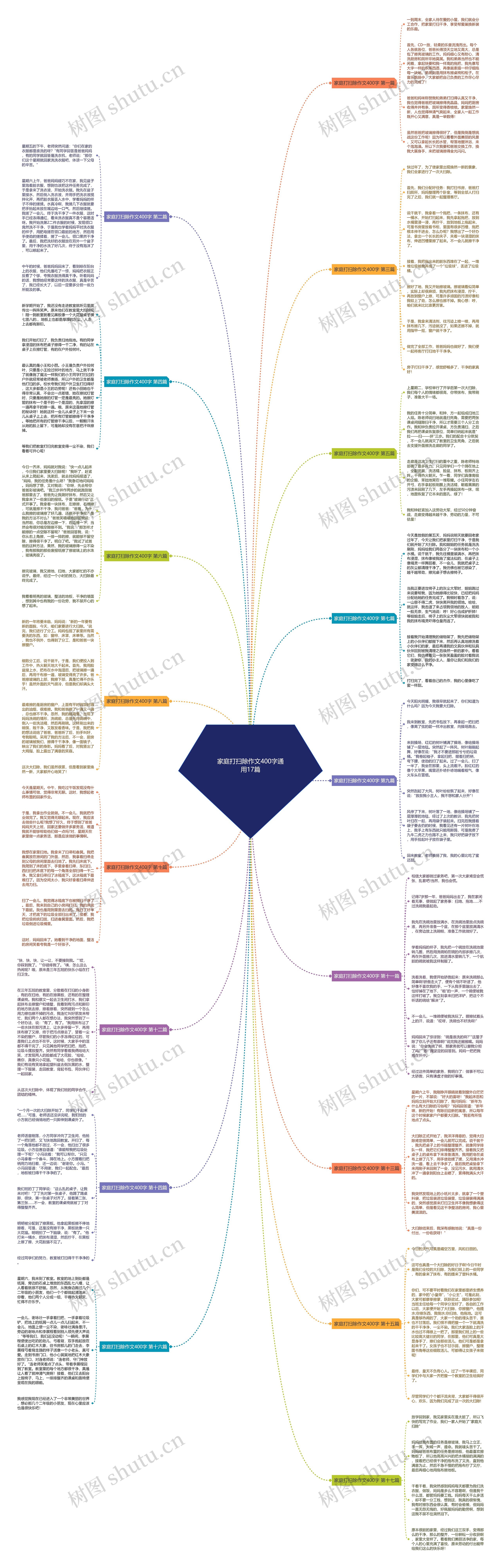 家庭打扫除作文400字通用17篇 家庭打扫除作文400字通用17篇