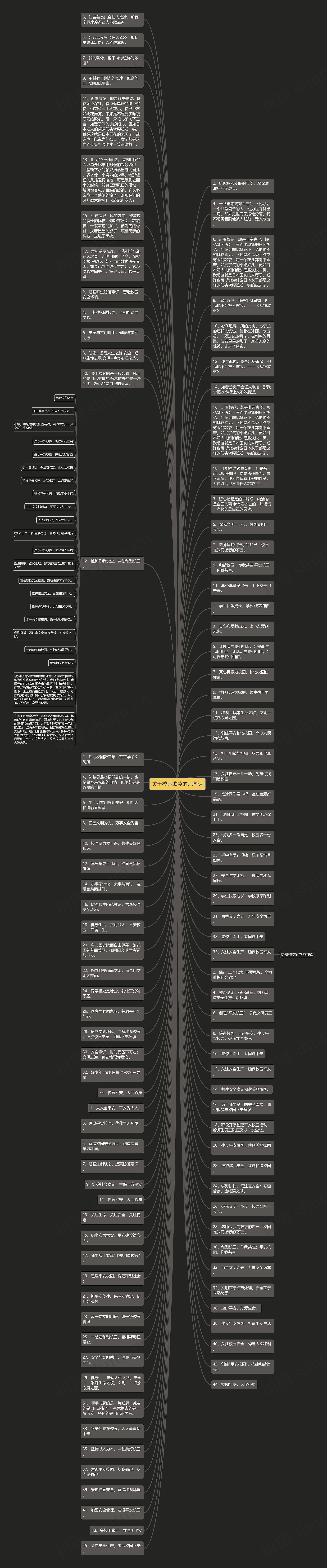 关于校园欺凌的几句话思维导图