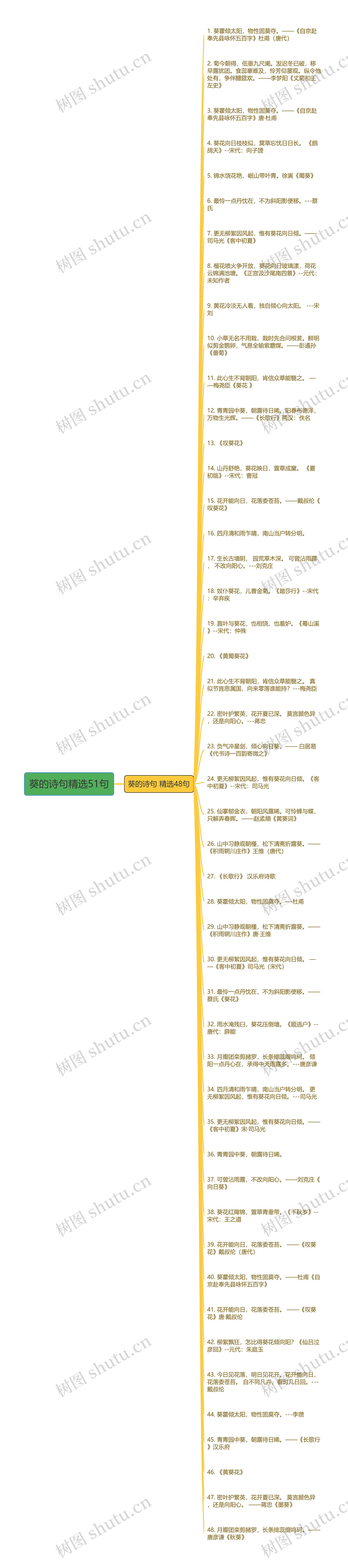 葵的诗句精选51句