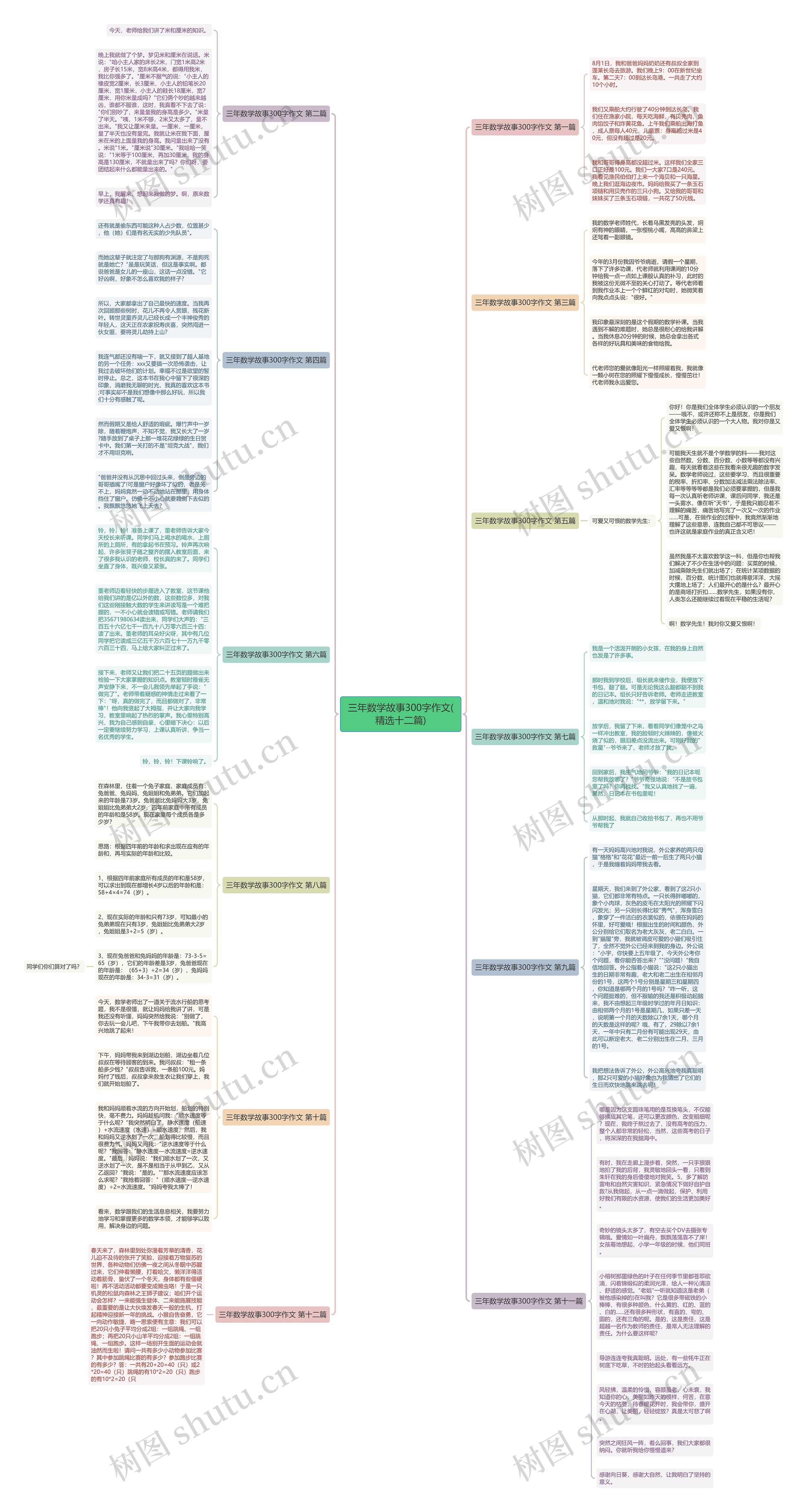 三年数学故事300字作文(精选十二篇)思维导图